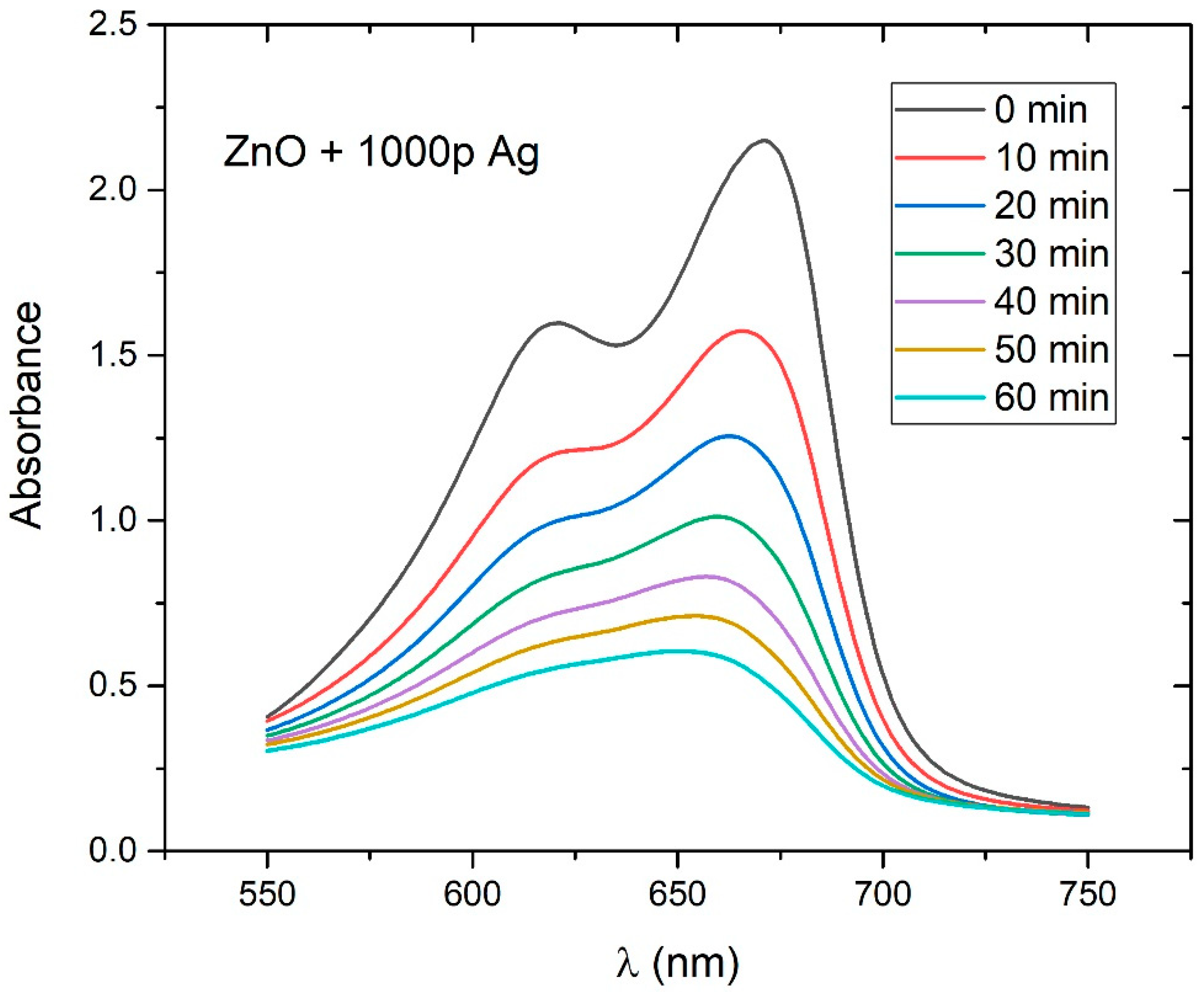 Nanomaterials 12 02677 g011 550