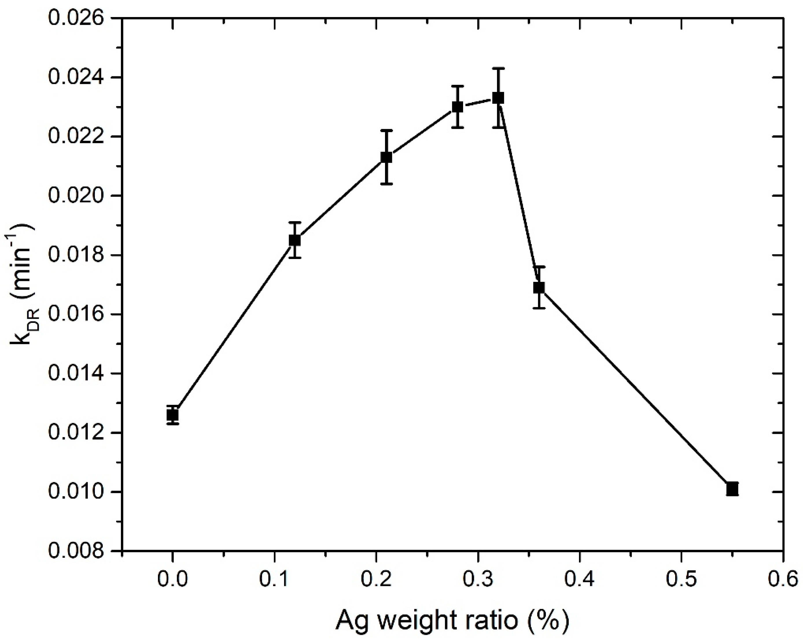 Nanomaterials 12 02677 g013 550