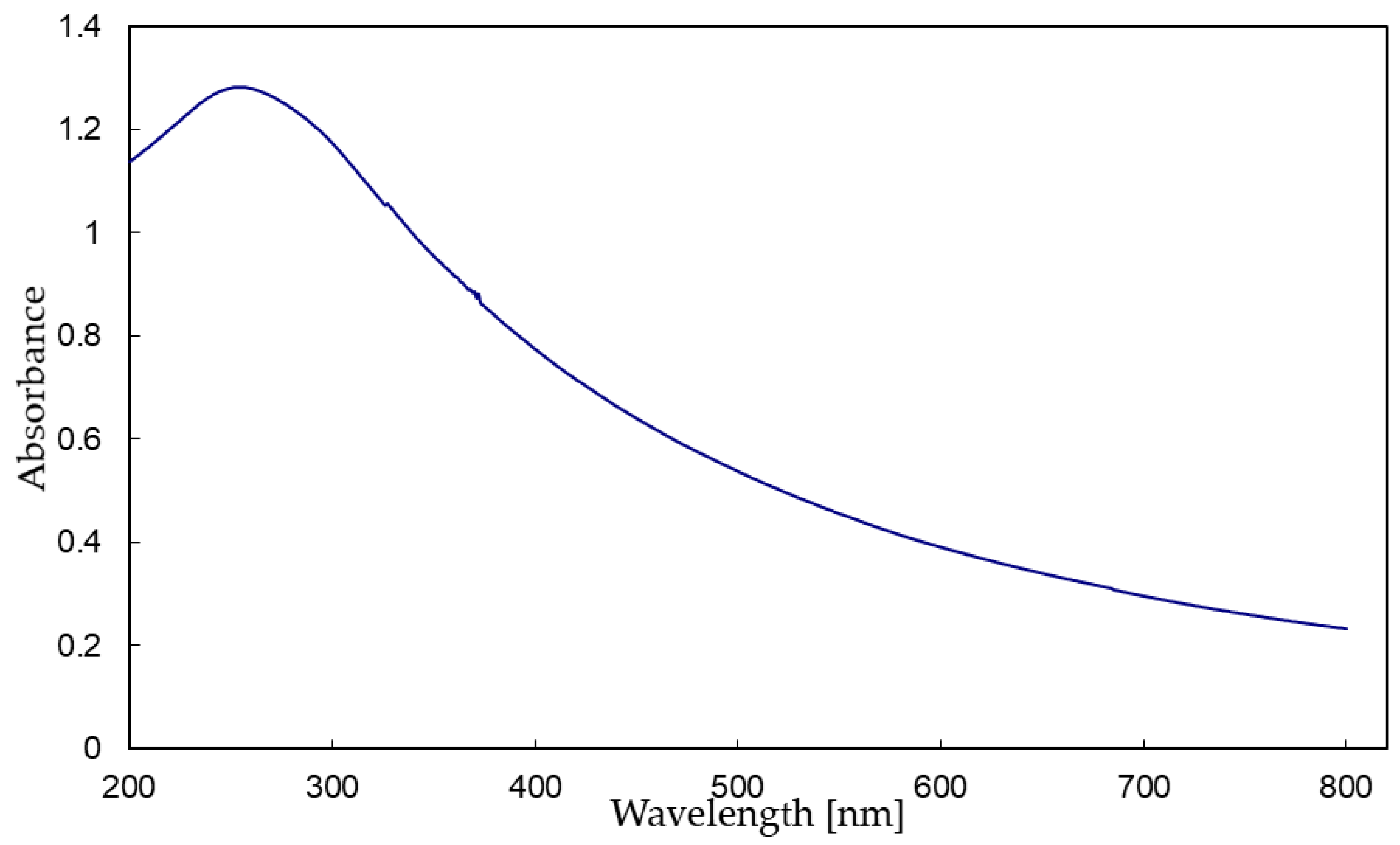 Nanomaterials 12 02678 g004 Nanomaterials 12 02678 g004