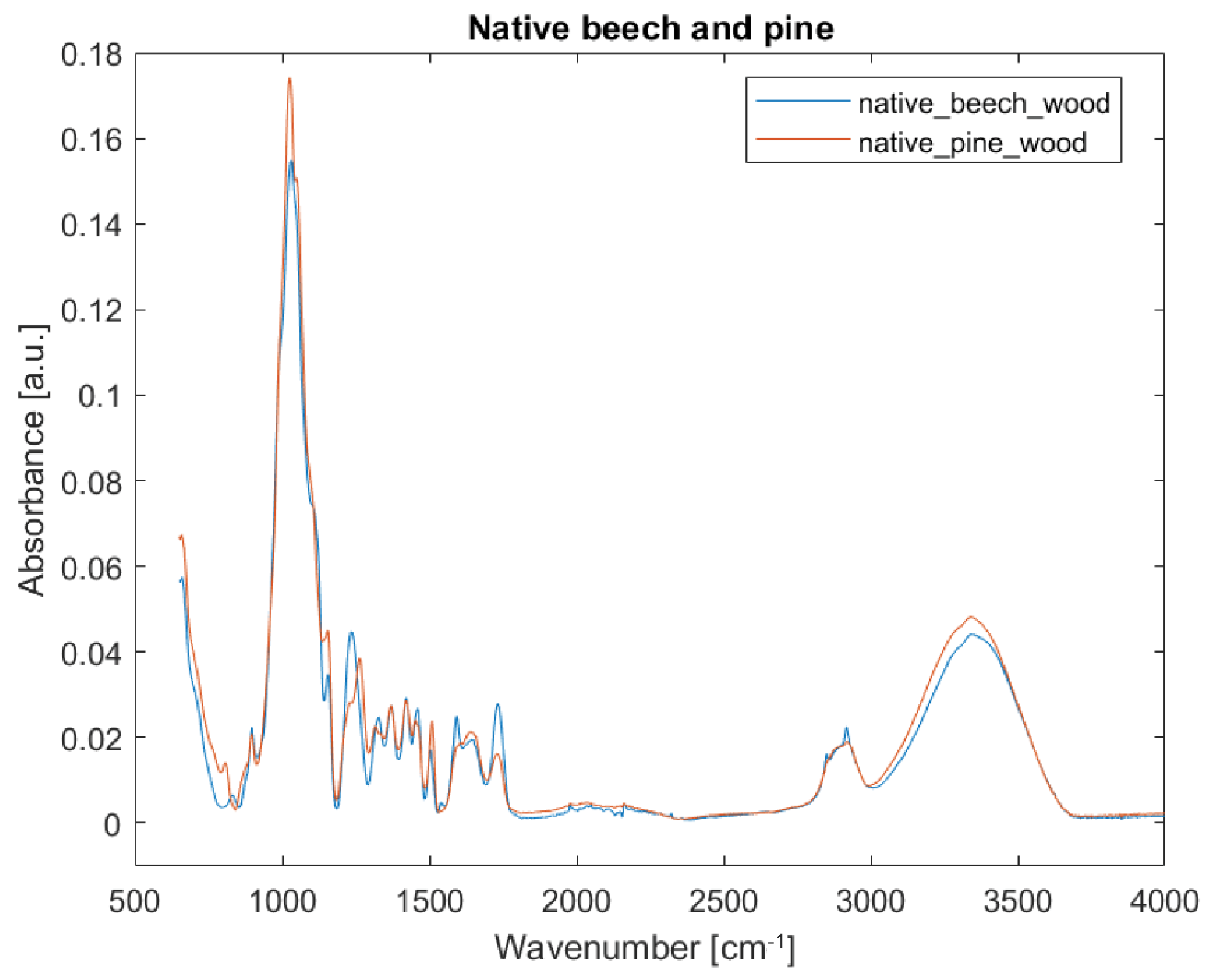 Nanomaterials 12 02678 g006 Nanomaterials 12 02678 g006