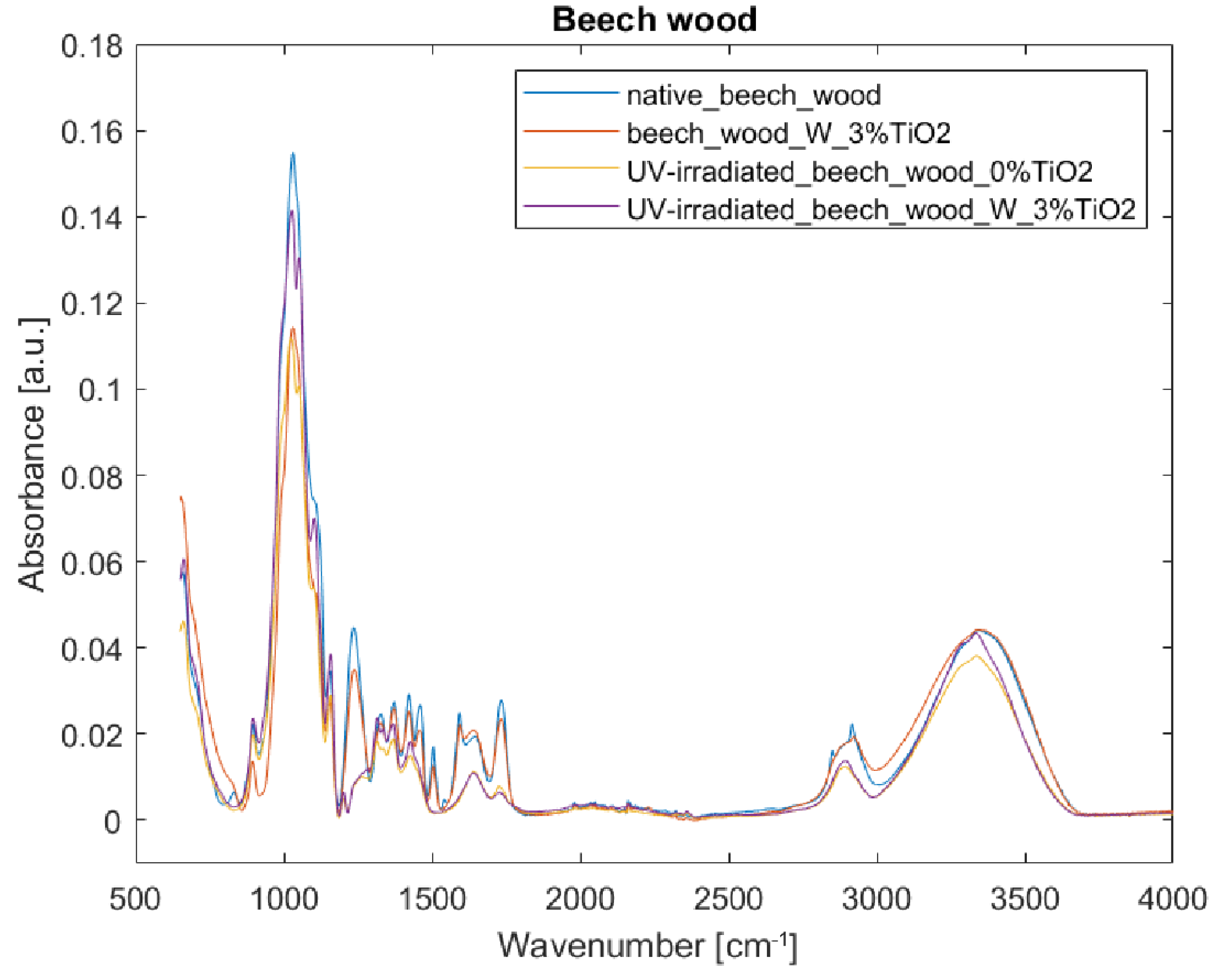 Nanomaterials 12 02678 g007 Nanomaterials 12 02678 g007