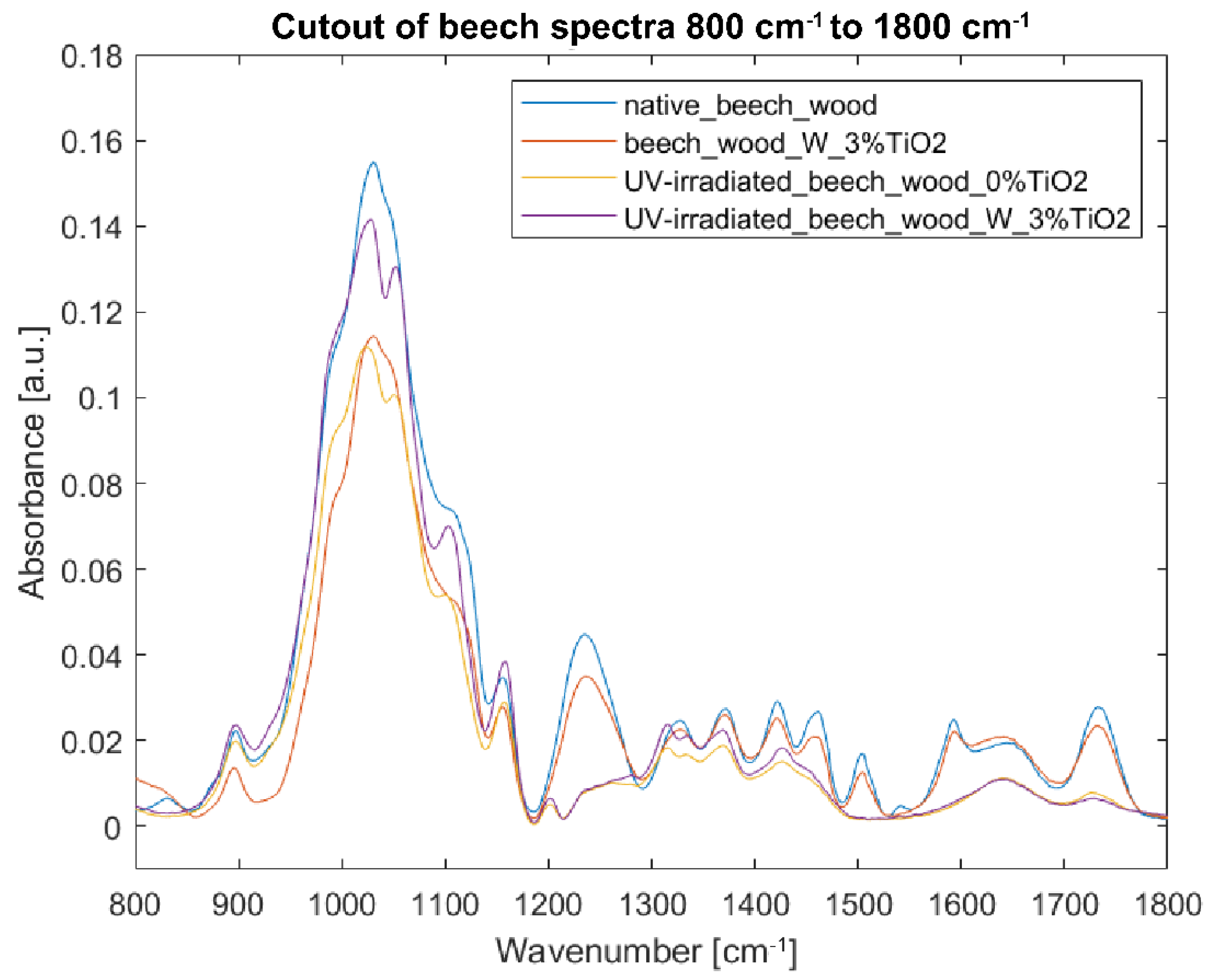 Nanomaterials 12 02678 g008 Nanomaterials 12 02678 g008