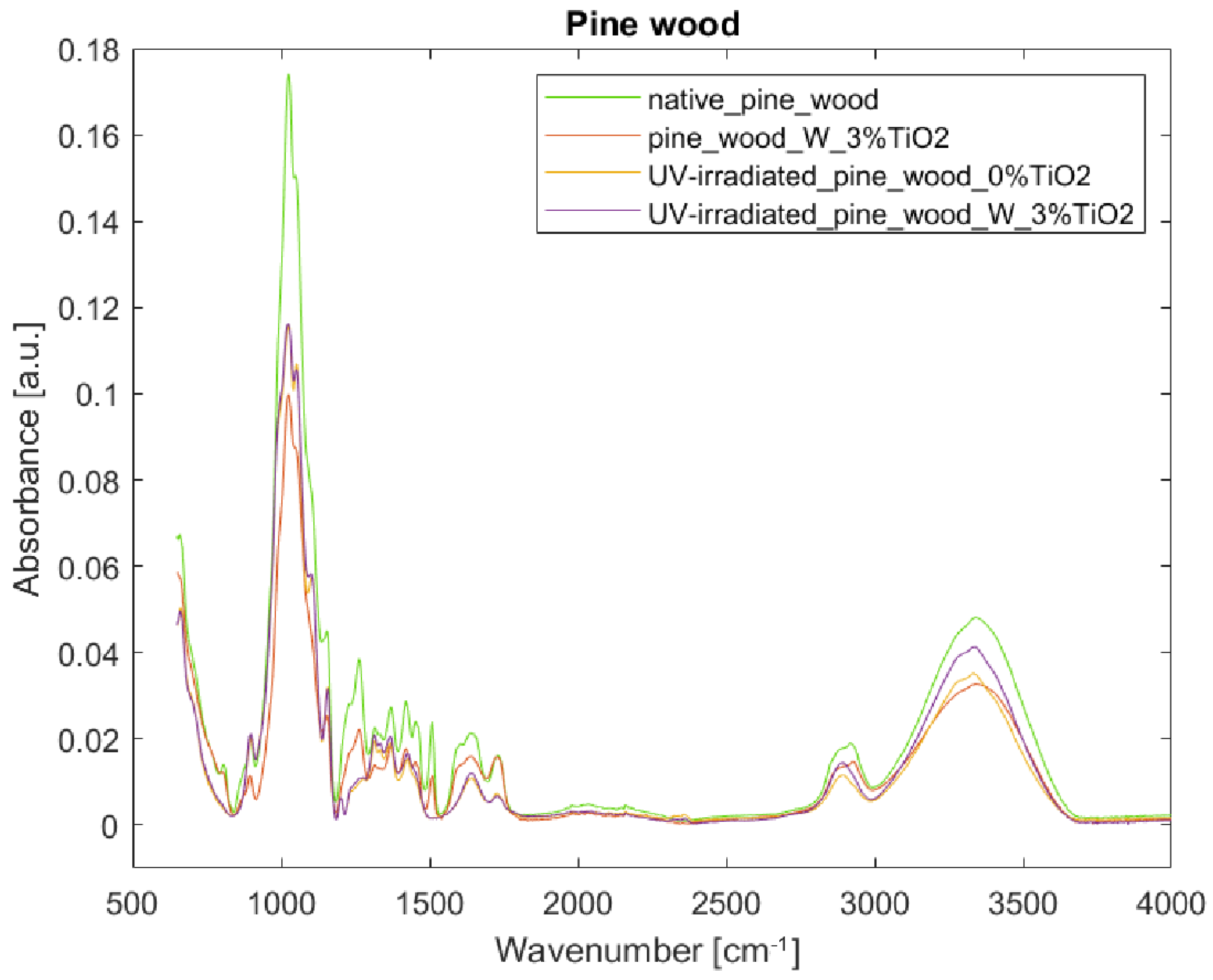 Nanomaterials 12 02678 g009 Nanomaterials 12 02678 g009