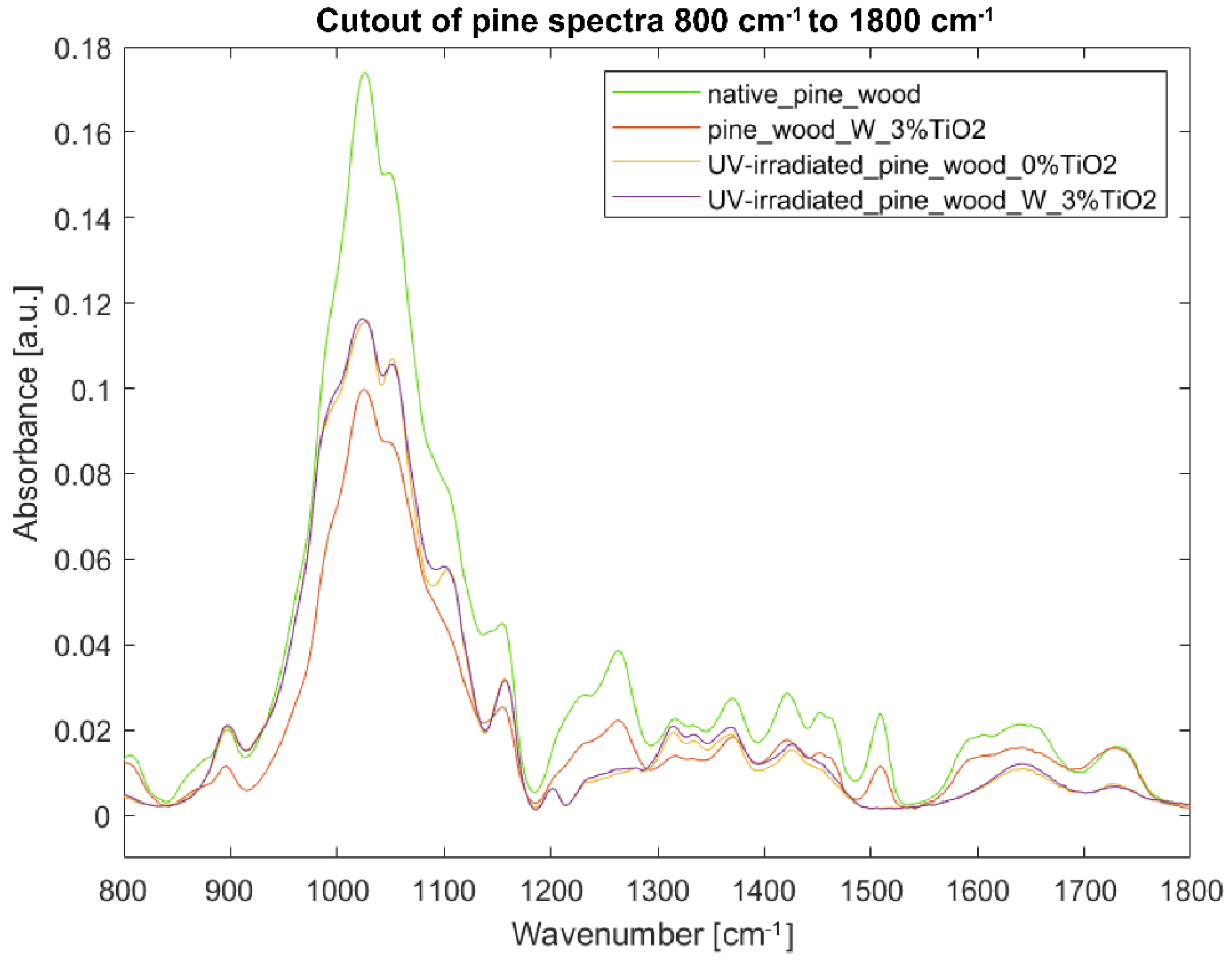 Nanomaterials 12 02678 g010 Nanomaterials 12 02678 g010