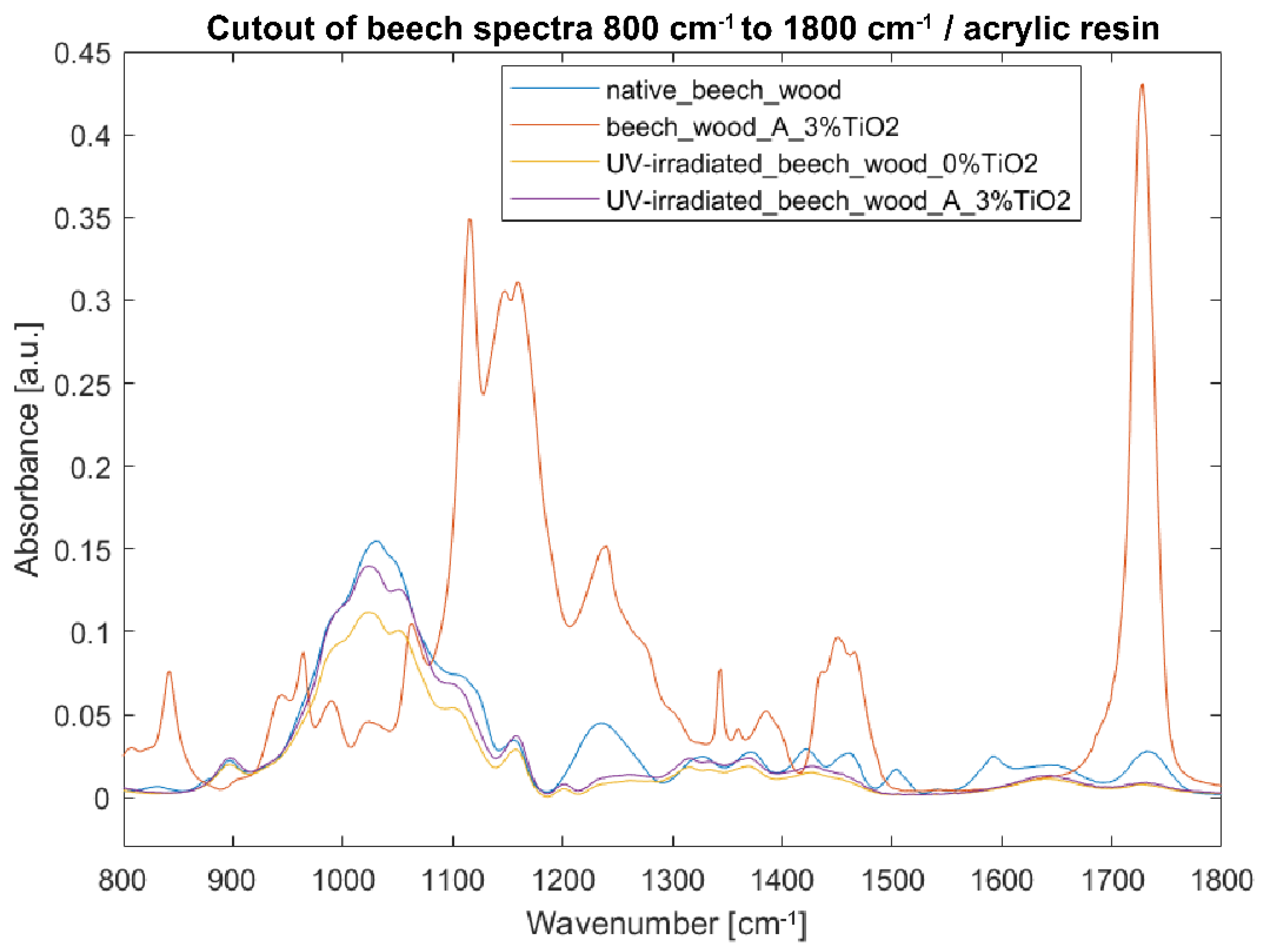 Nanomaterials 12 02678 g011 Nanomaterials 12 02678 g011