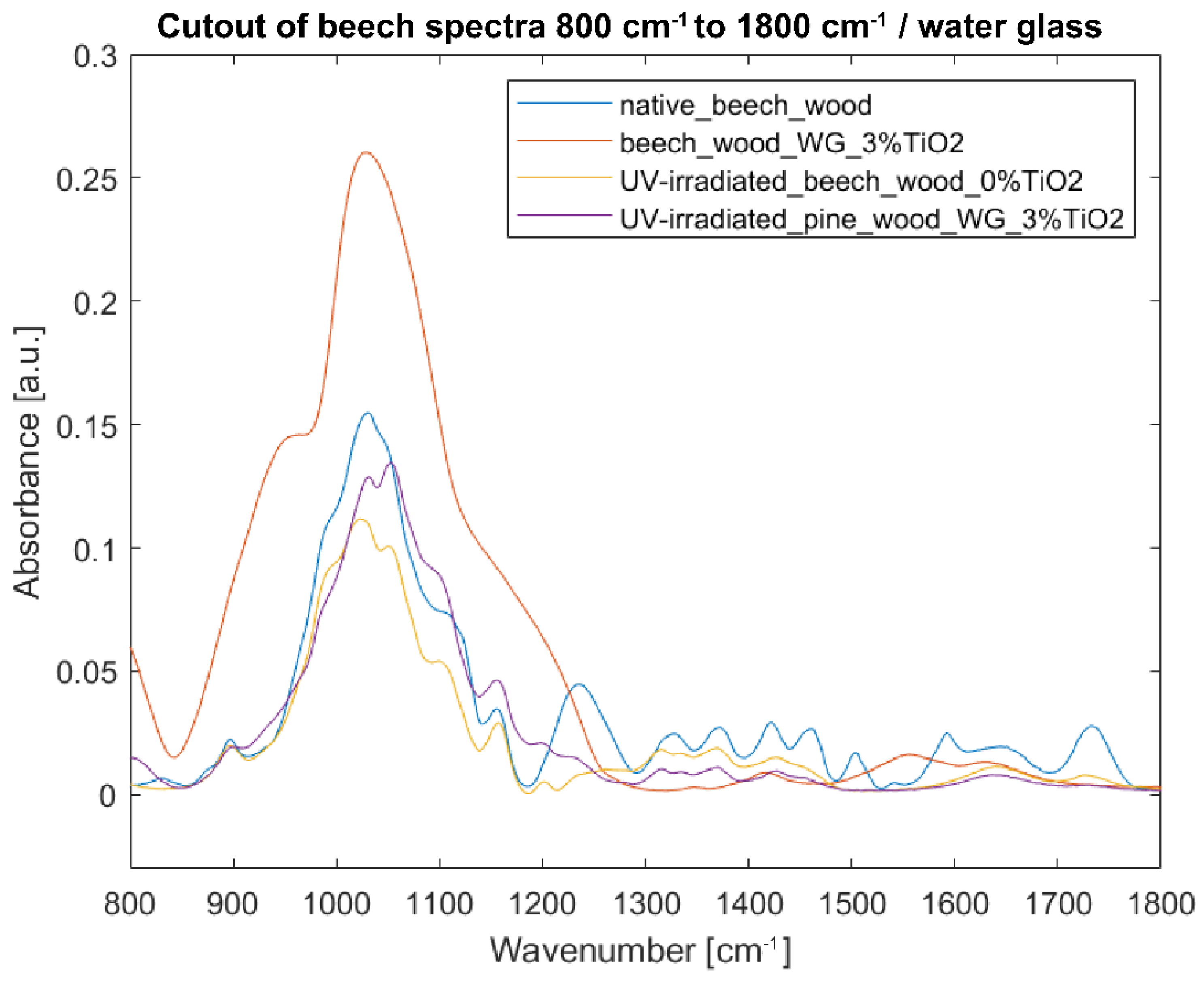 Nanomaterials 12 02678 g013 Nanomaterials 12 02678 g013