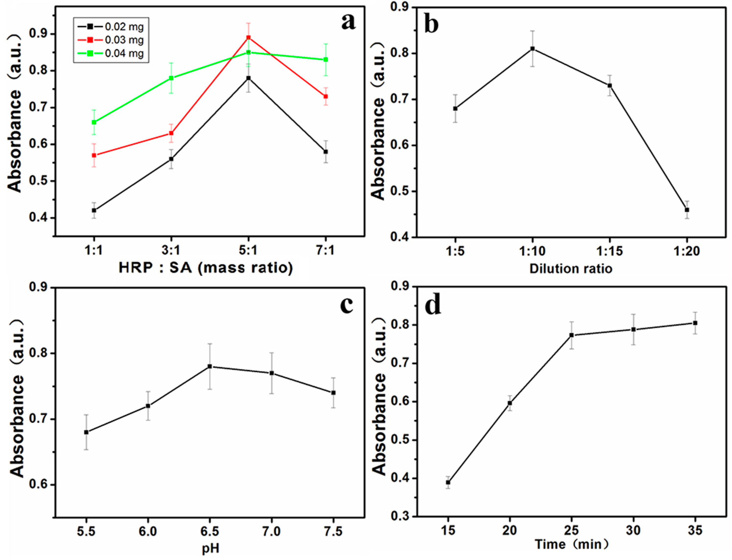 Nanomaterials 12 02679 g002 Nanomaterials 12 02679 g002