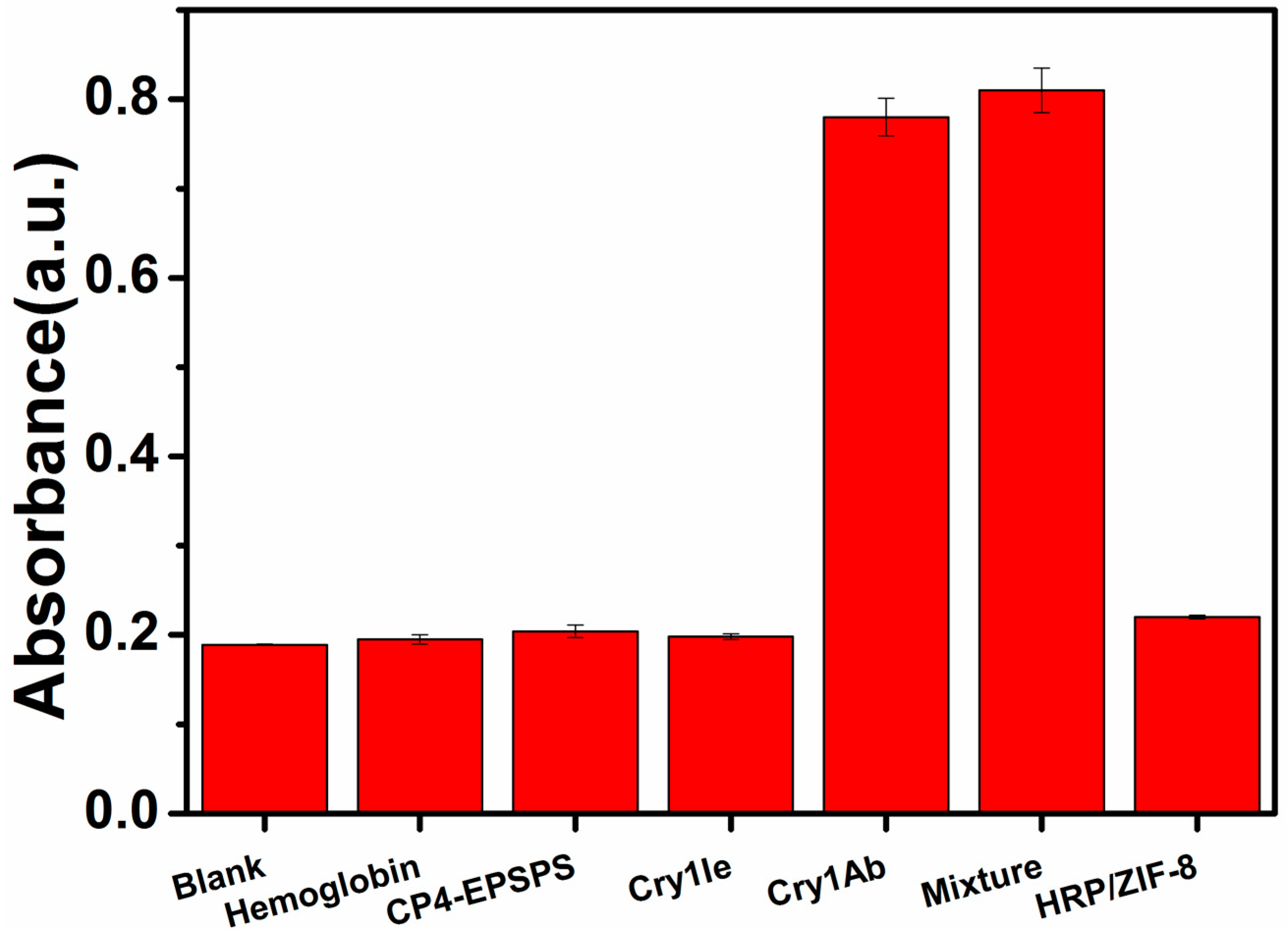 Nanomaterials 12 02679 g004 Nanomaterials 12 02679 g004