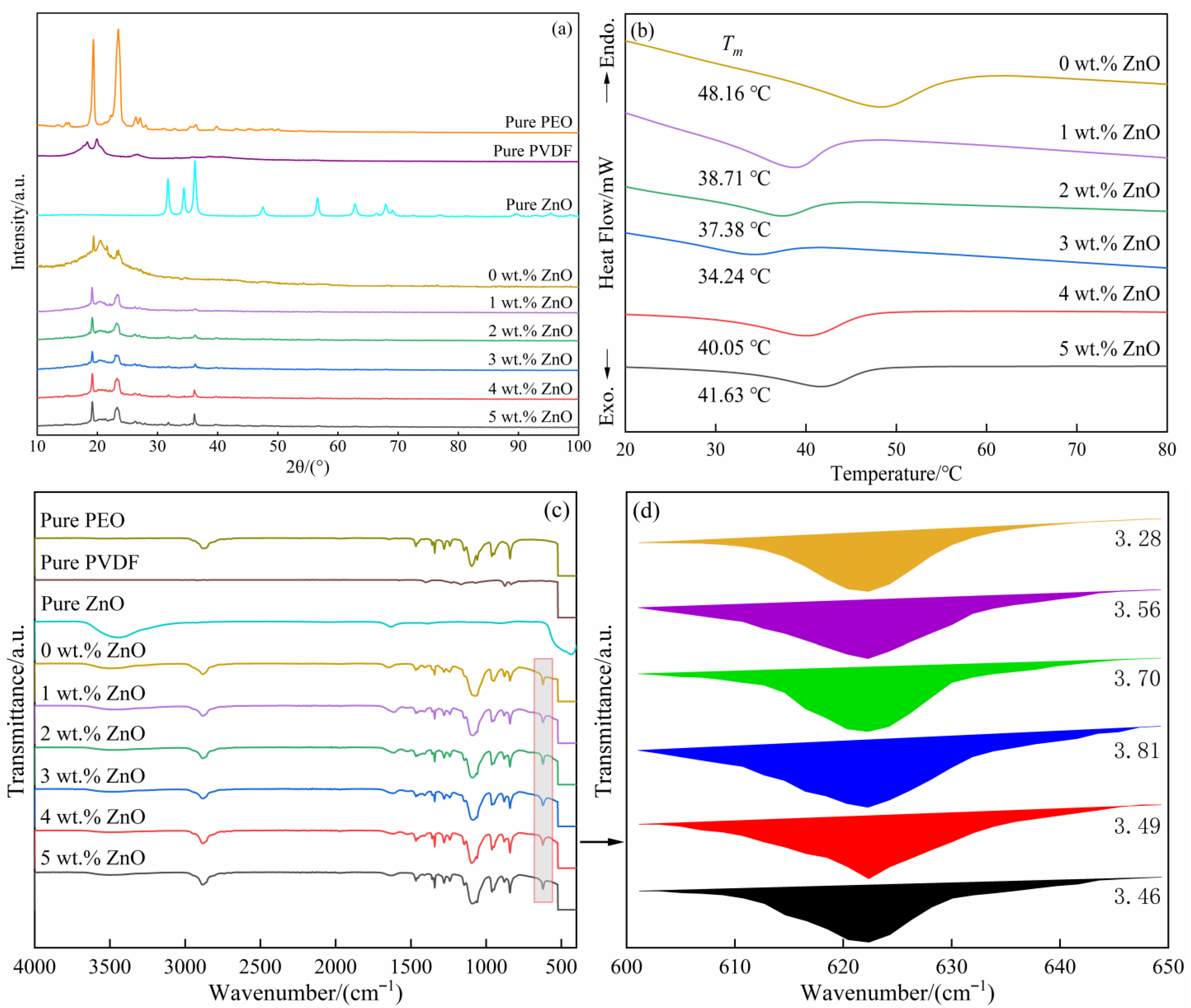 Nanomaterials 12 02680 g001