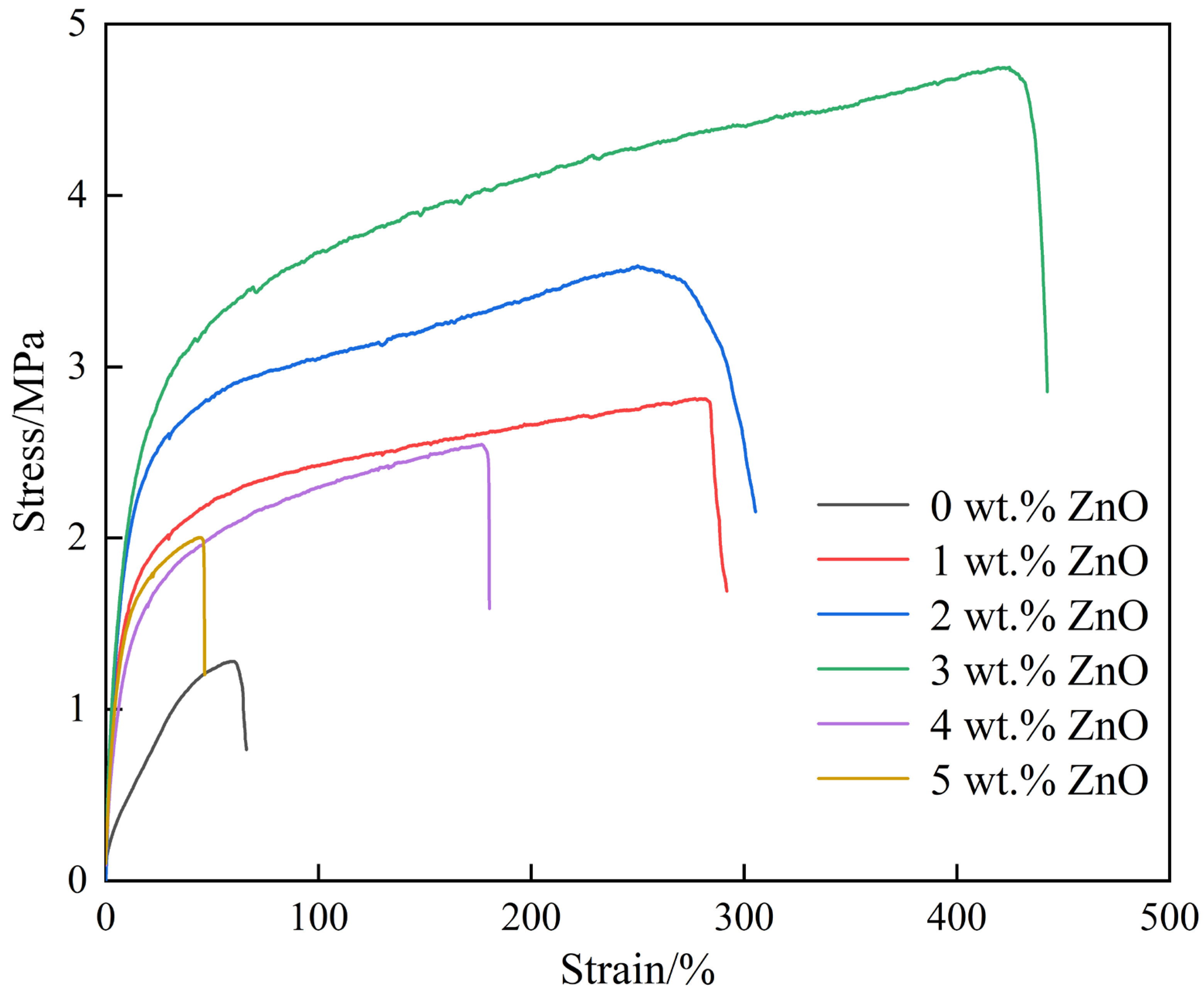 Nanomaterials 12 02680 g003