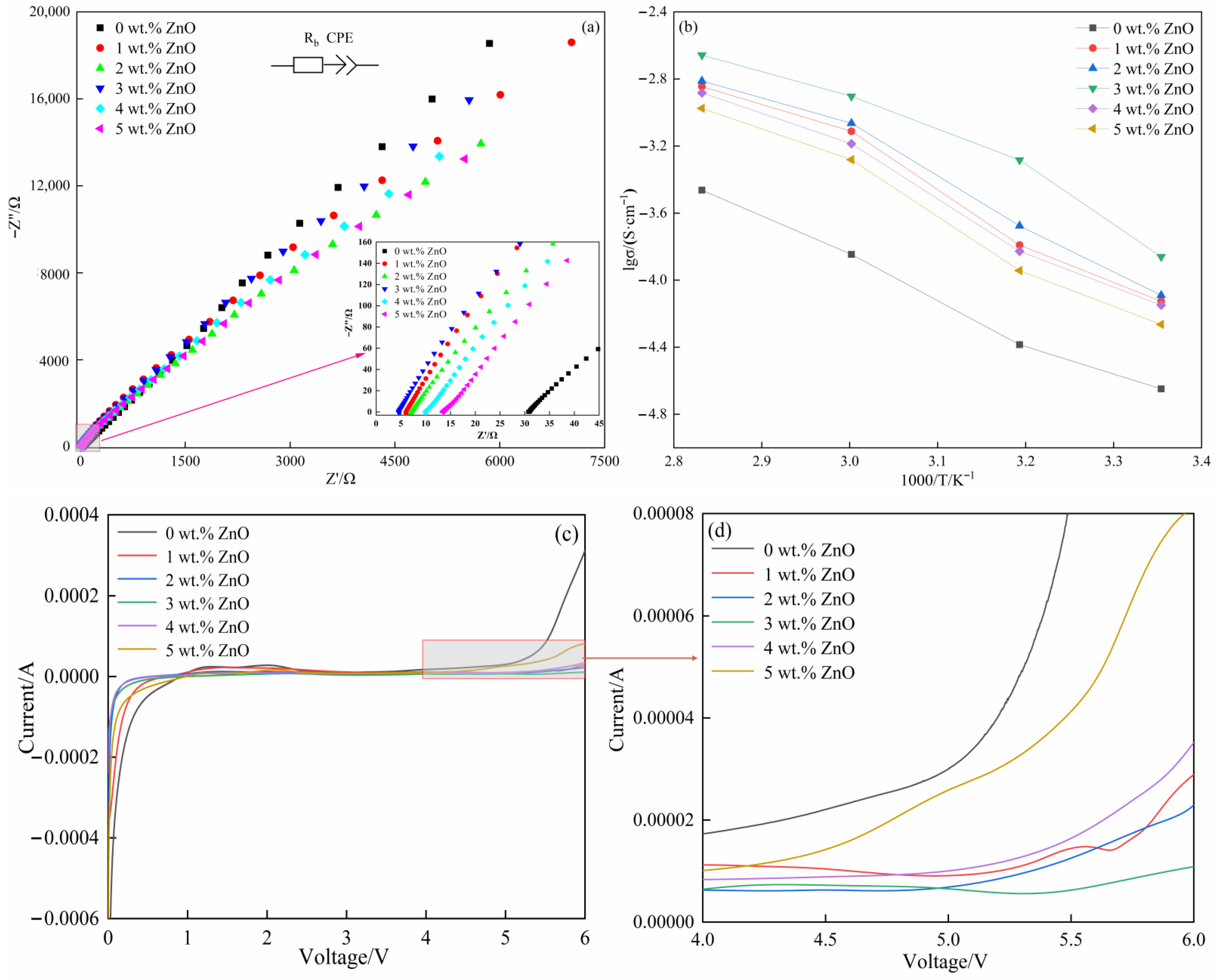 Nanomaterials 12 02680 g004
