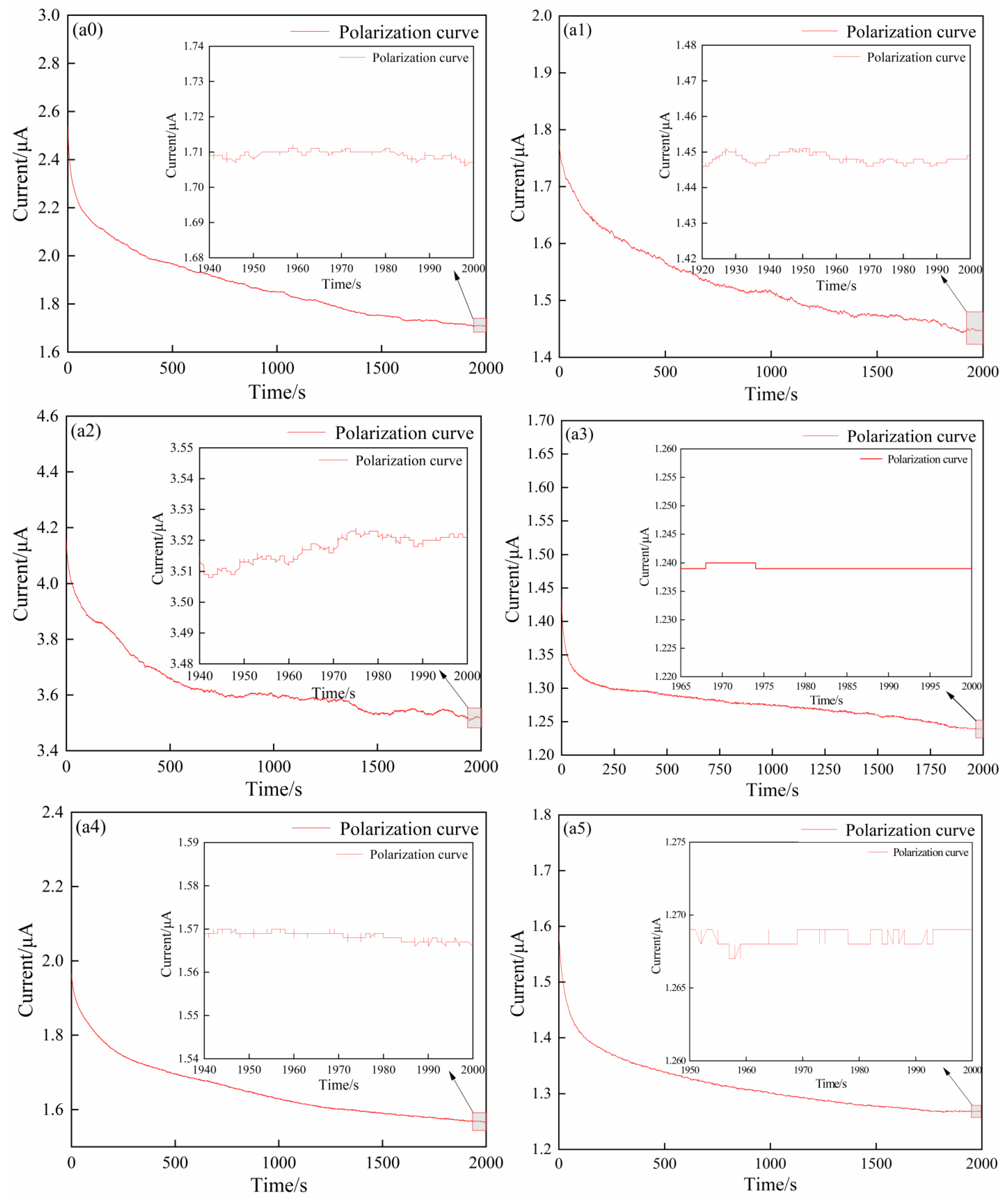 Nanomaterials 12 02680 g005a