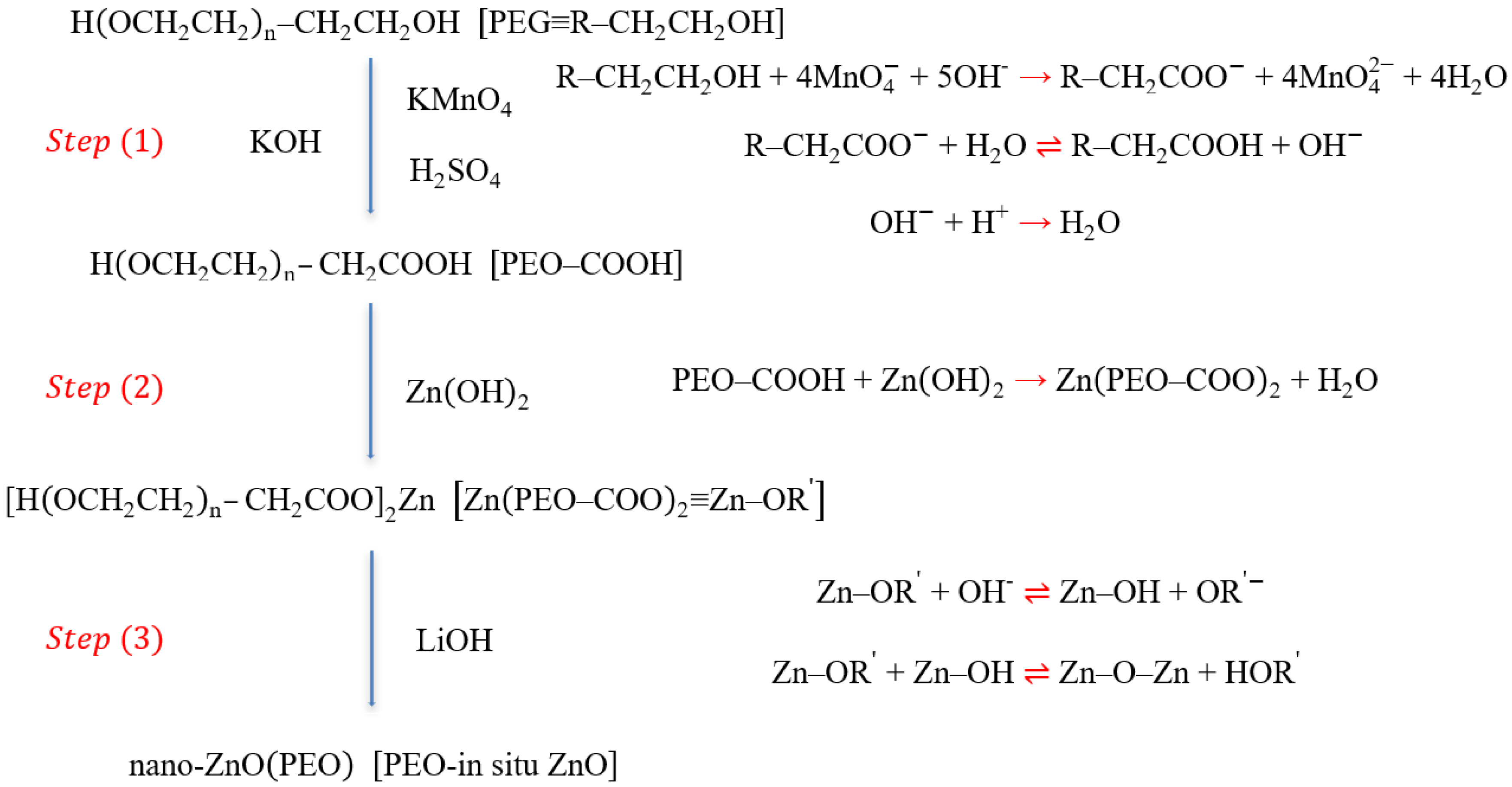 Nanomaterials 12 02680 sch001