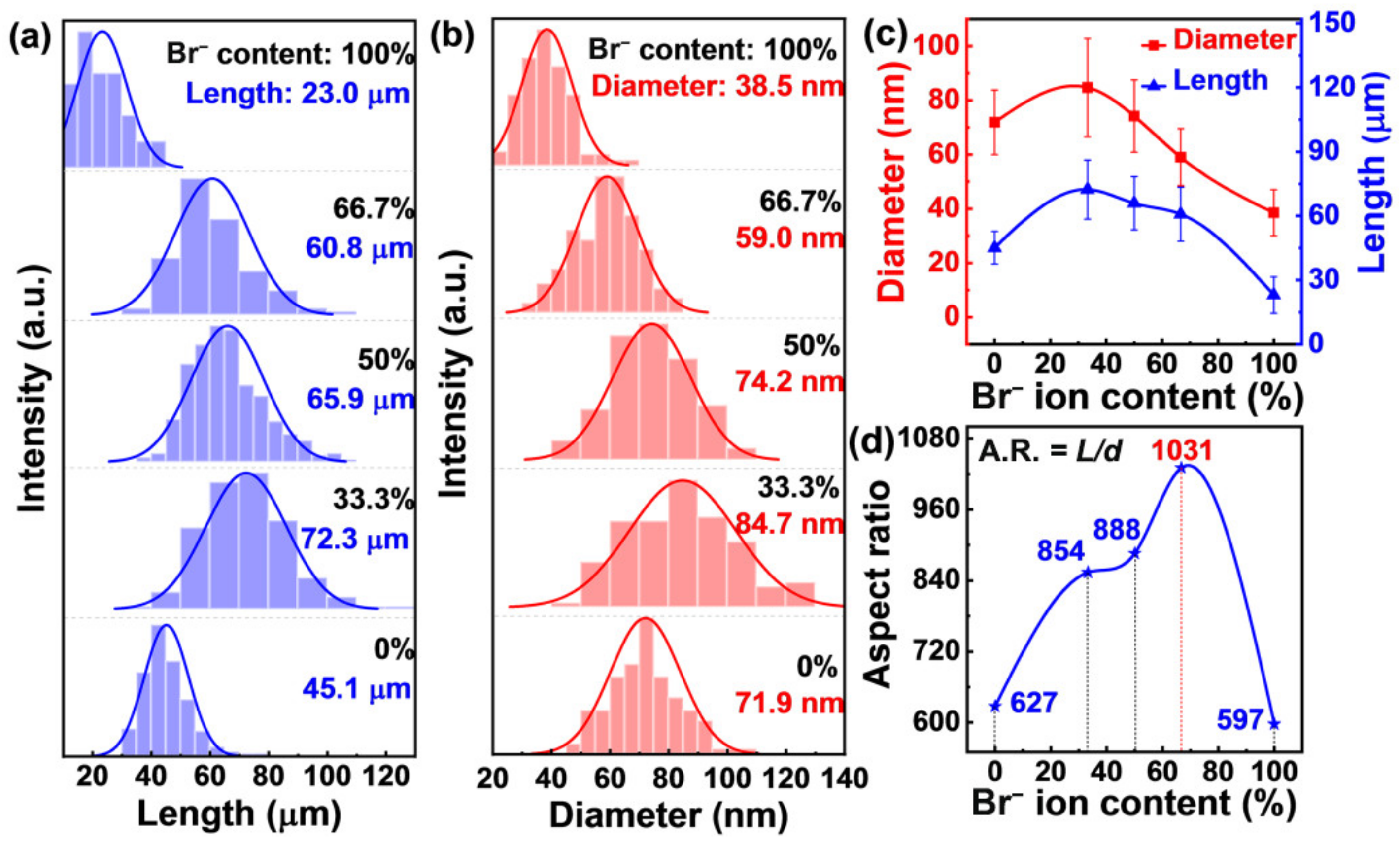 Nanomaterials 12 02681 g002