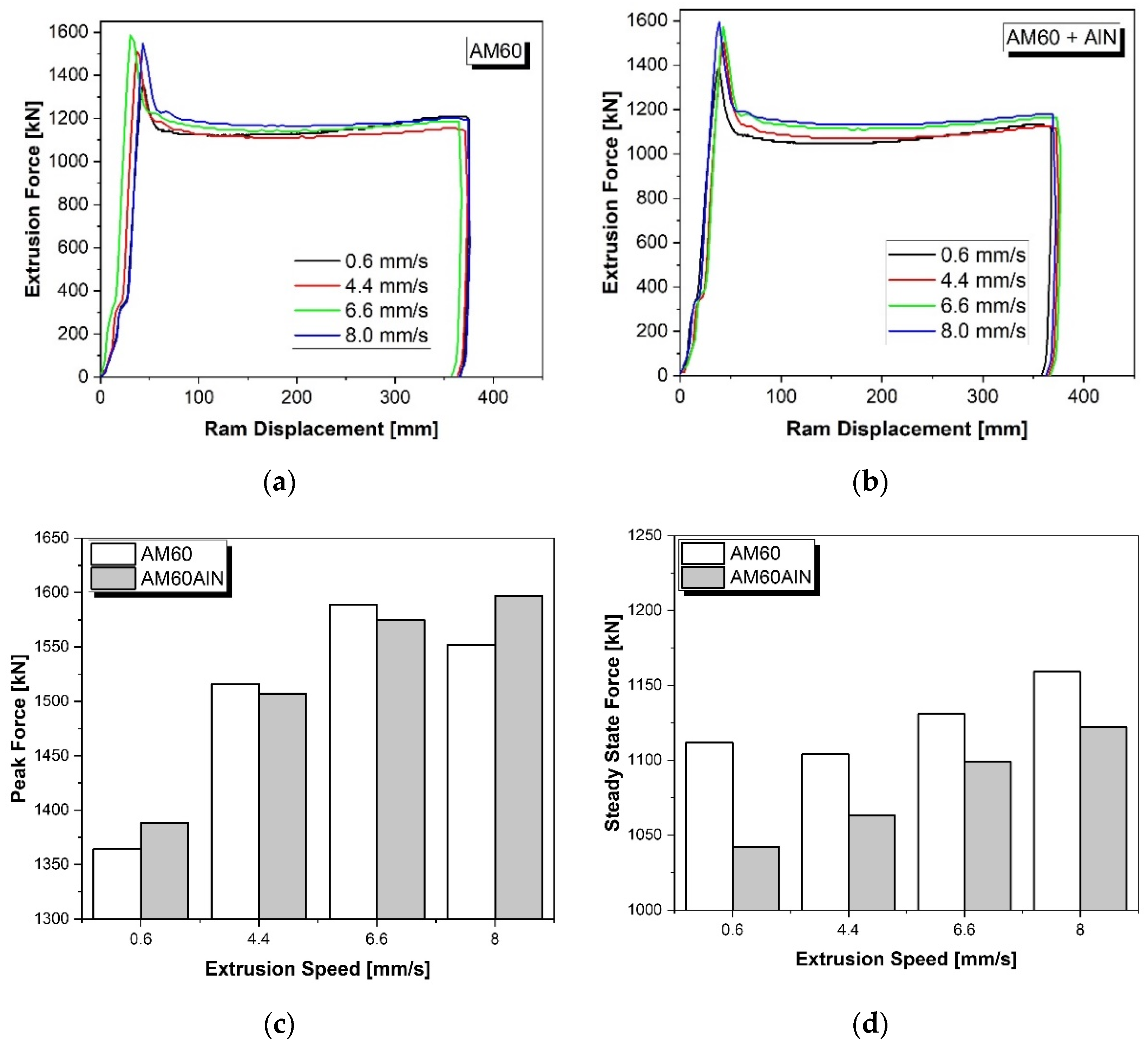 Nanomaterials 12 02682 g001 550