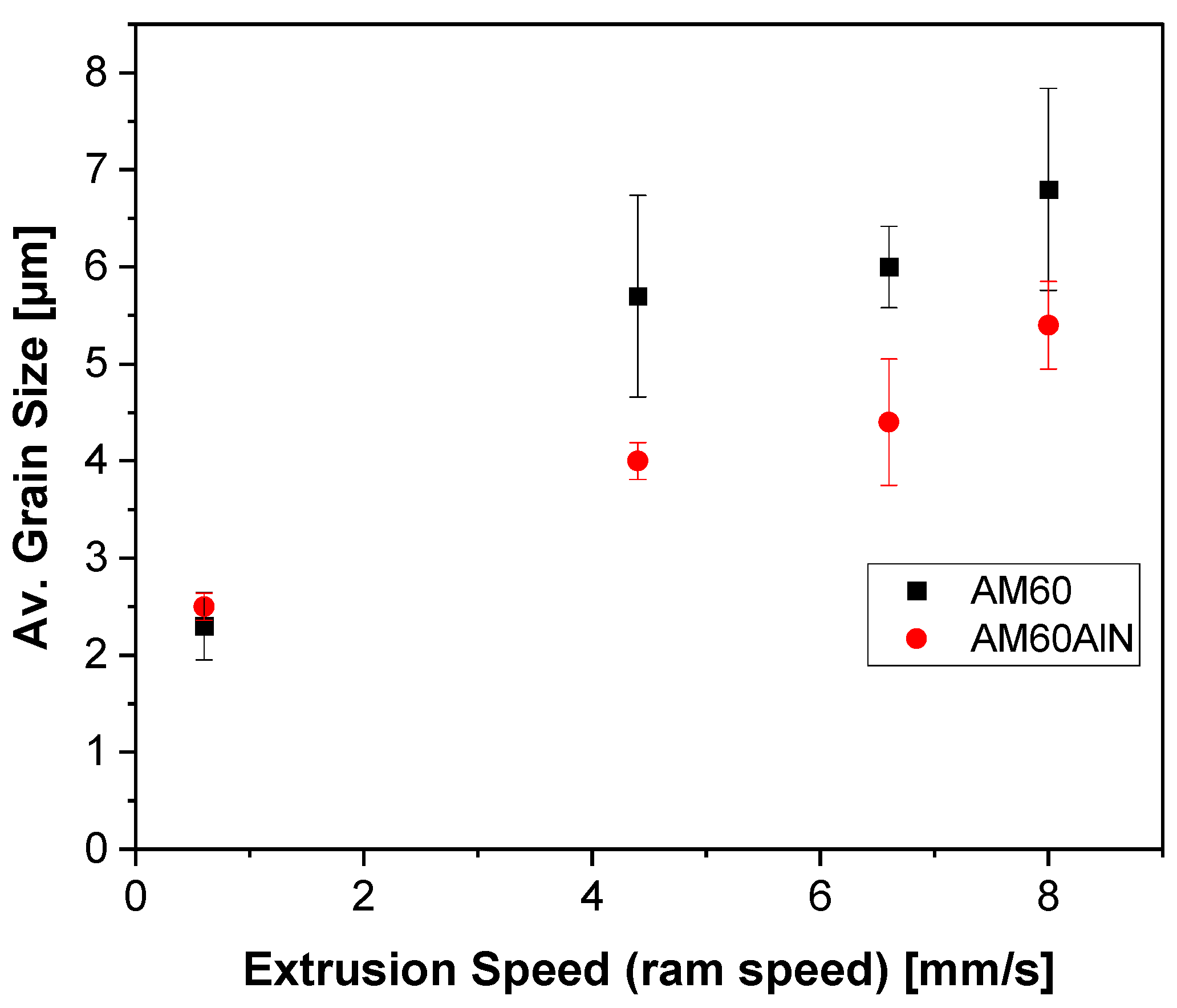Nanomaterials 12 02682 g003 550