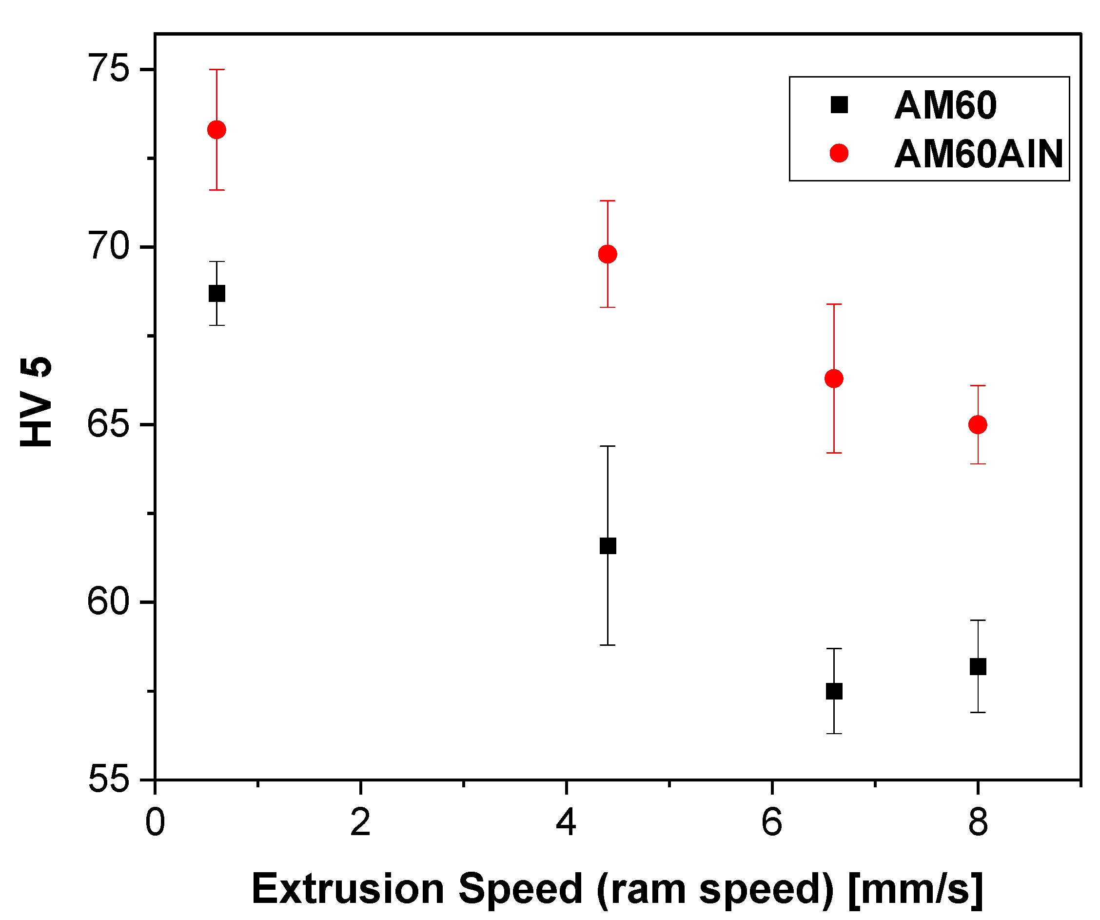 Nanomaterials 12 02682 g006 550