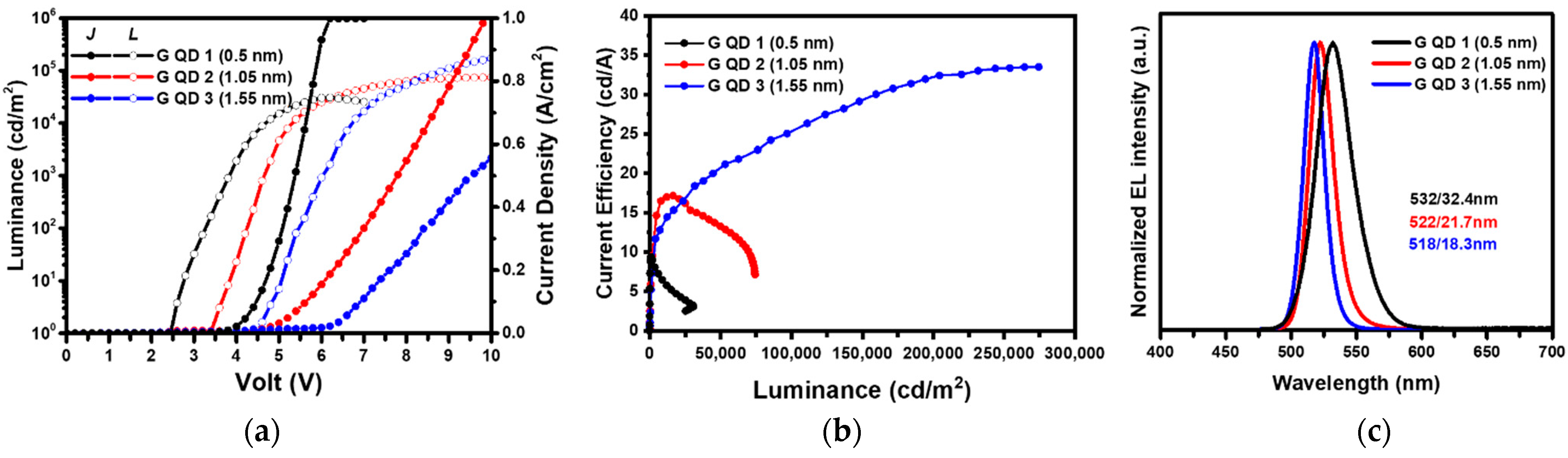 Nanomaterials 12 02683 g001