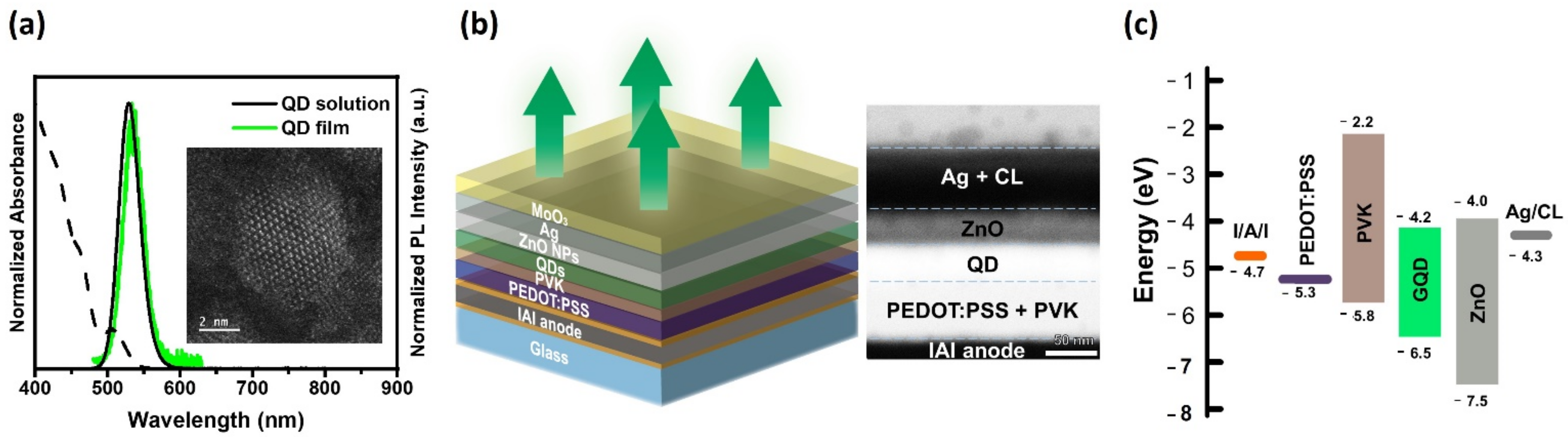 Nanomaterials 12 02683 g003