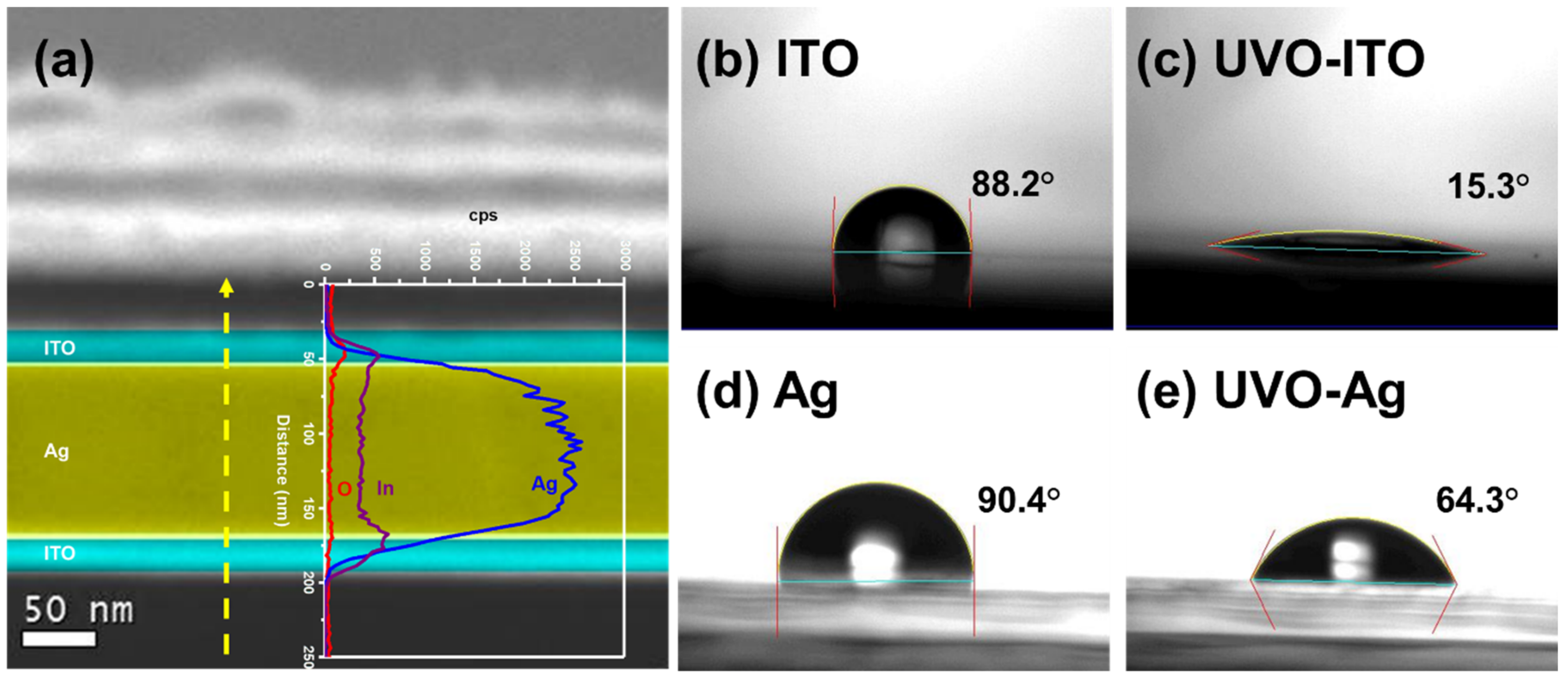 Nanomaterials 12 02683 g004