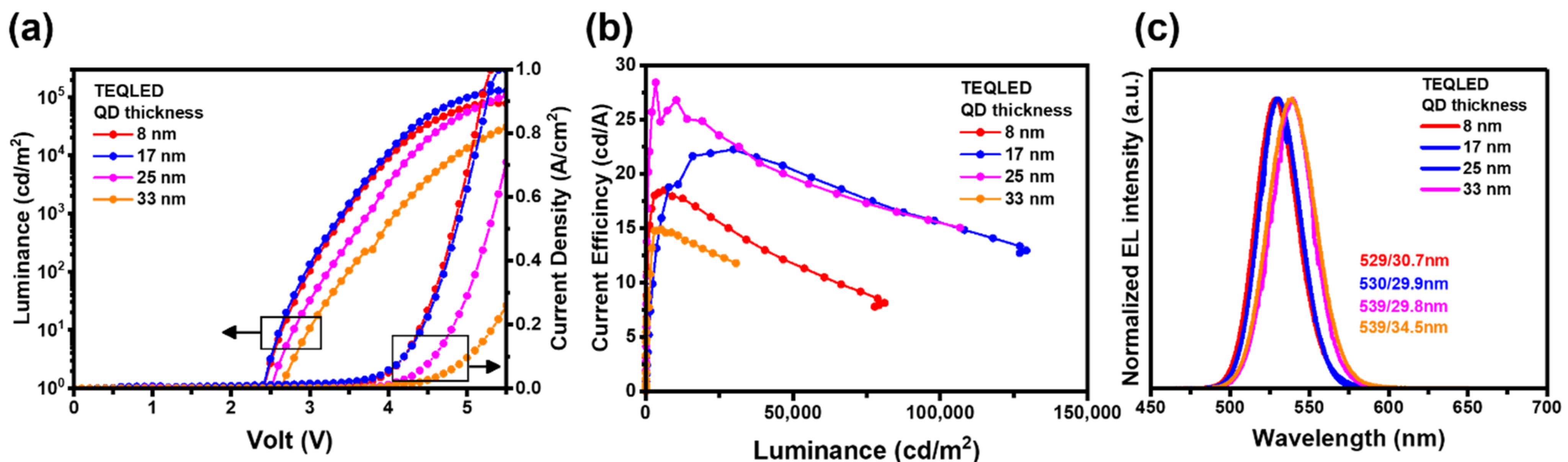 Nanomaterials 12 02683 g006