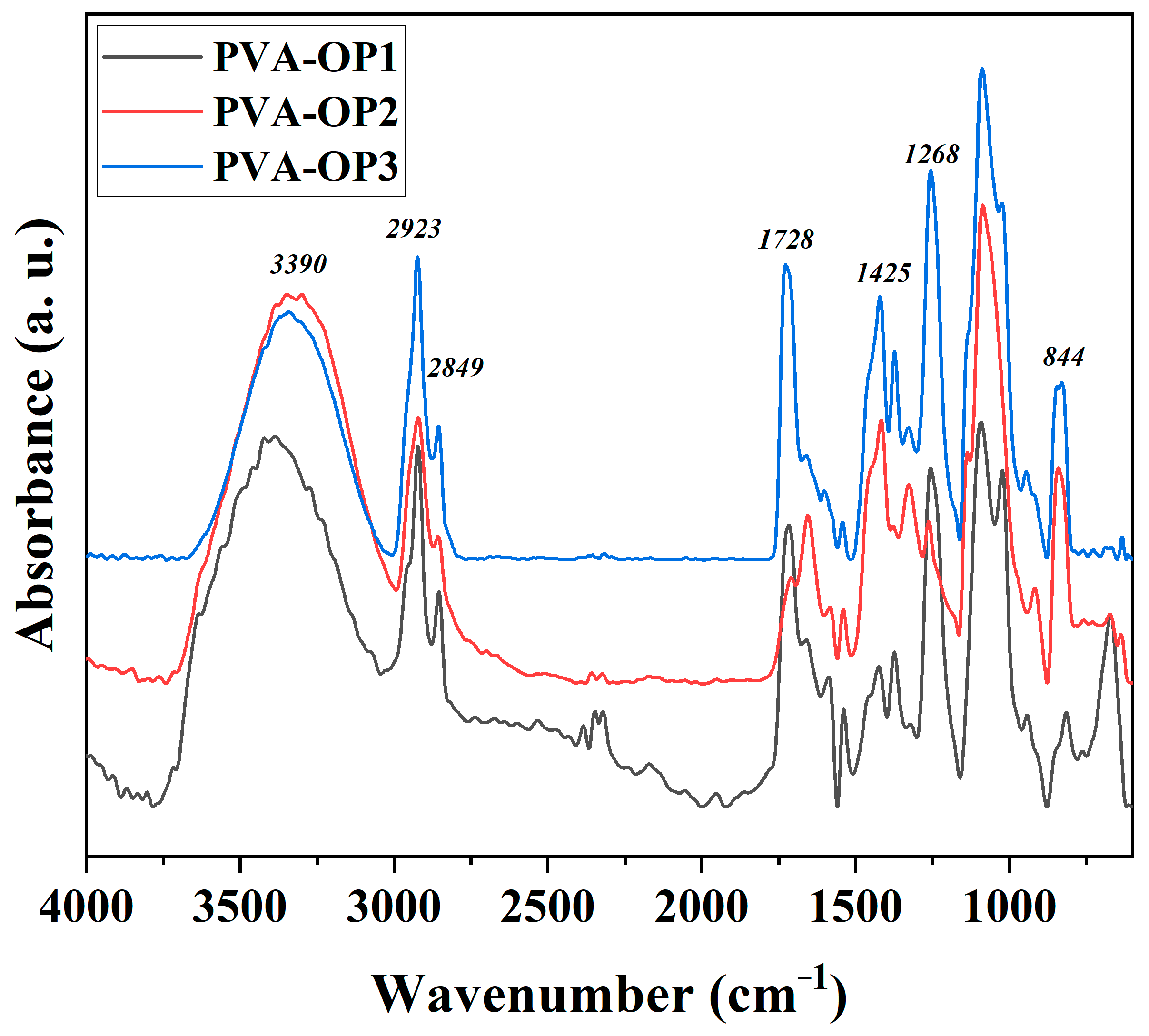Nanomaterials 12 02685 g002 Nanomaterials 12 02685 g002
