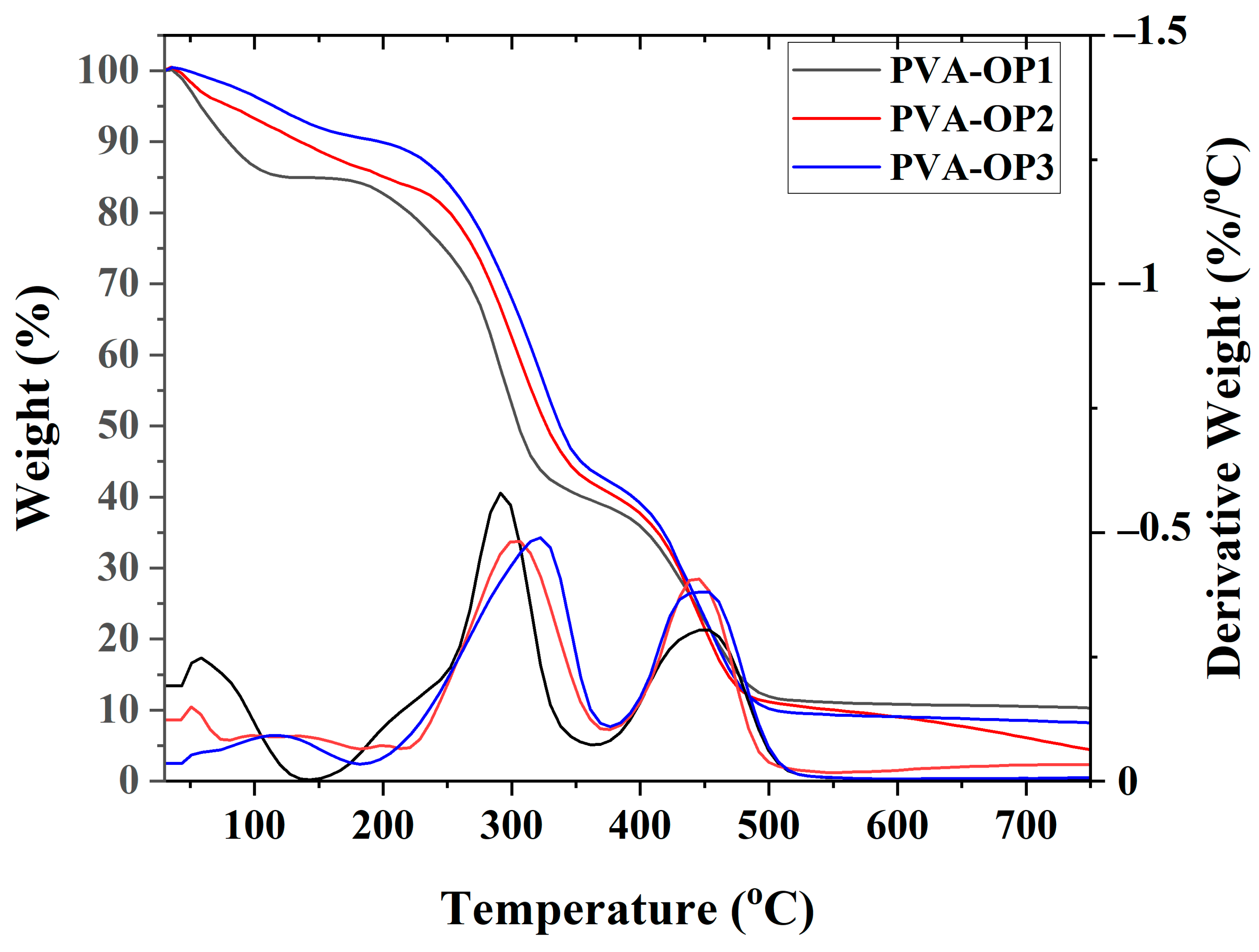 Nanomaterials 12 02685 g003 Nanomaterials 12 02685 g003