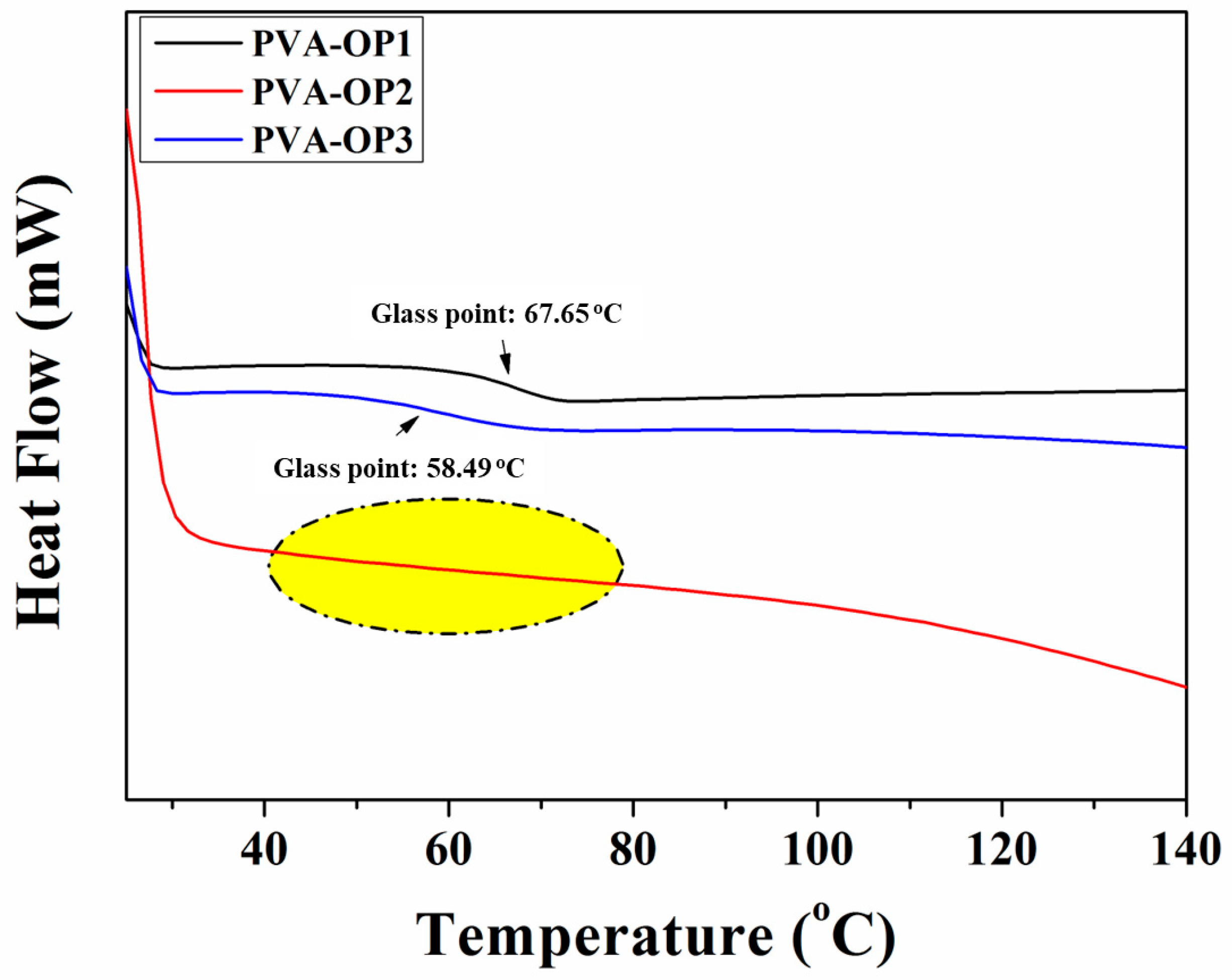Nanomaterials 12 02685 g004 Nanomaterials 12 02685 g004
