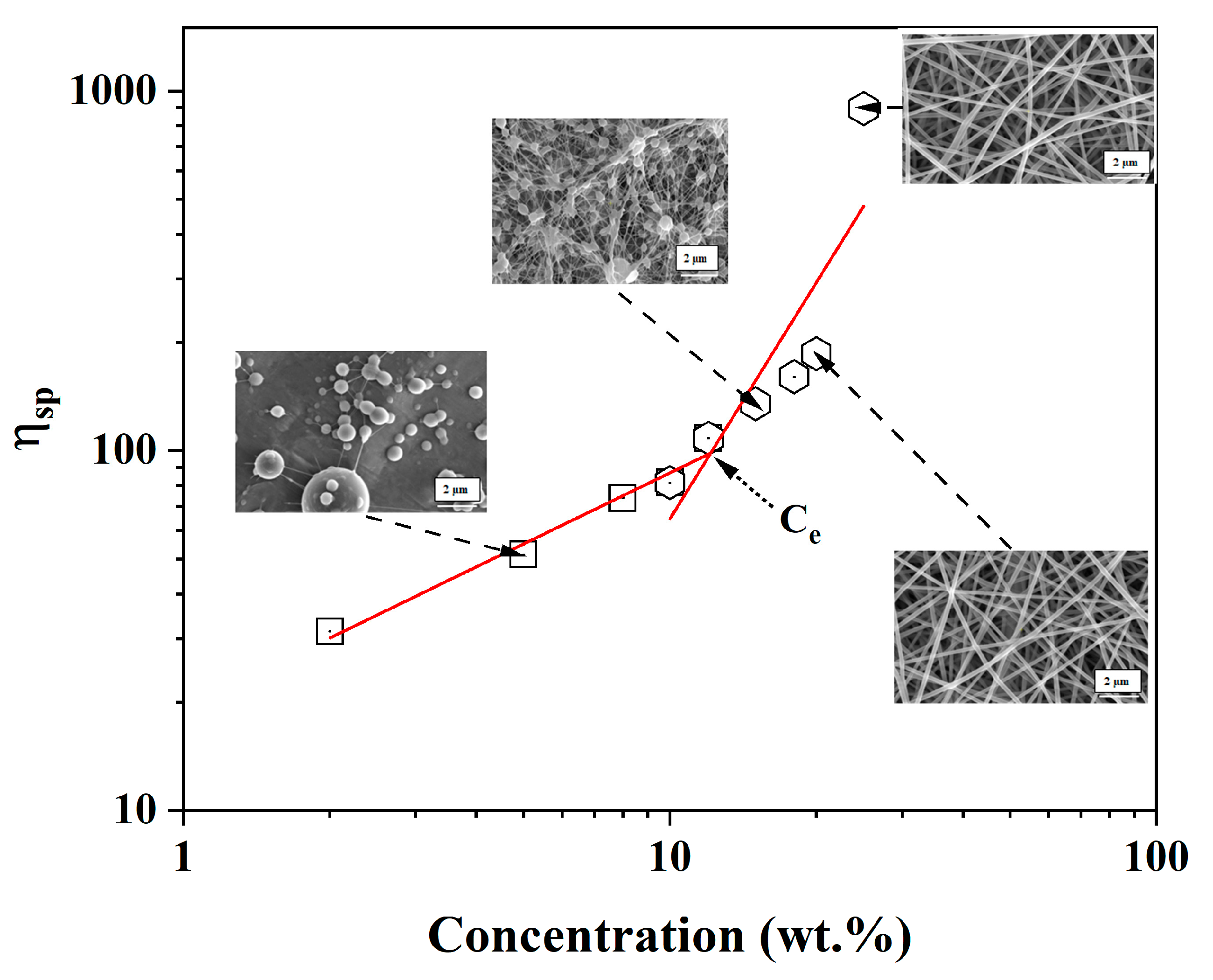 Nanomaterials 12 02685 g007 Nanomaterials 12 02685 g007