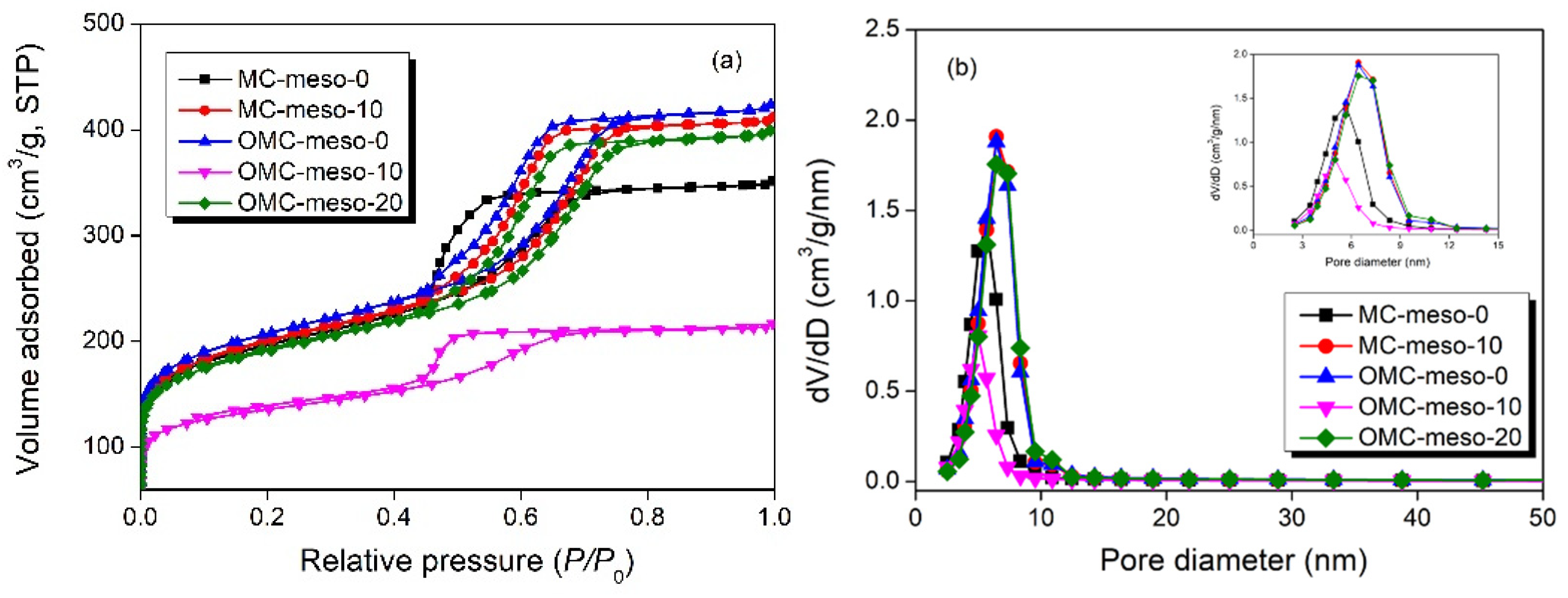 Nanomaterials 12 02686 g005