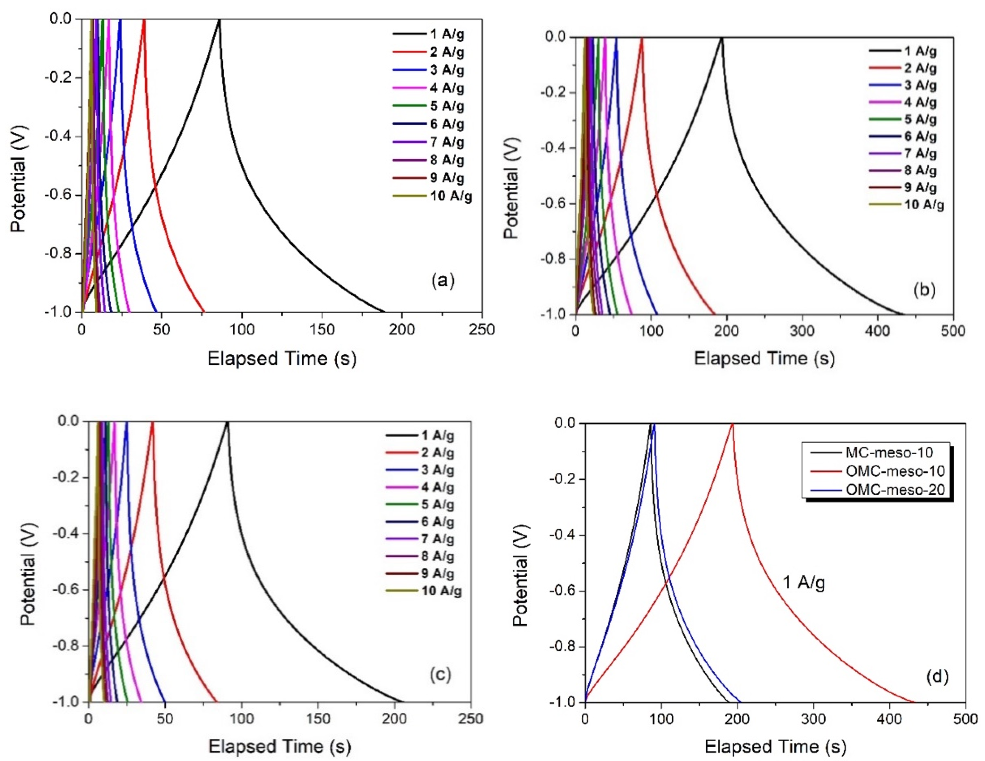 Nanomaterials 12 02686 g007