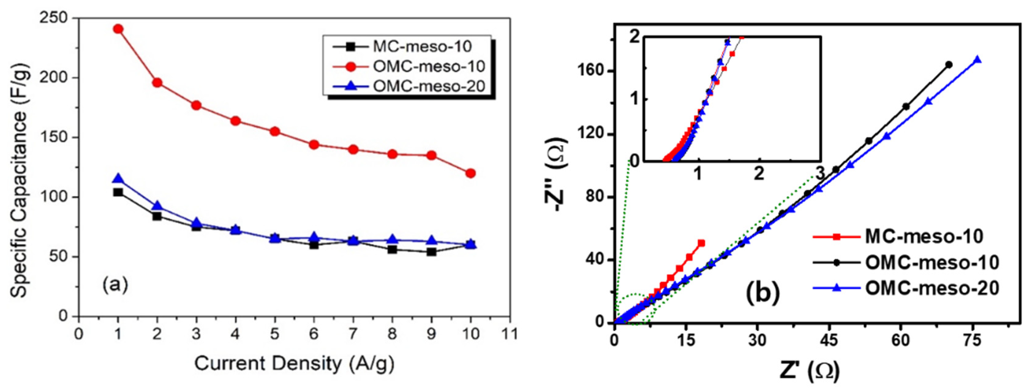 Nanomaterials 12 02686 g008