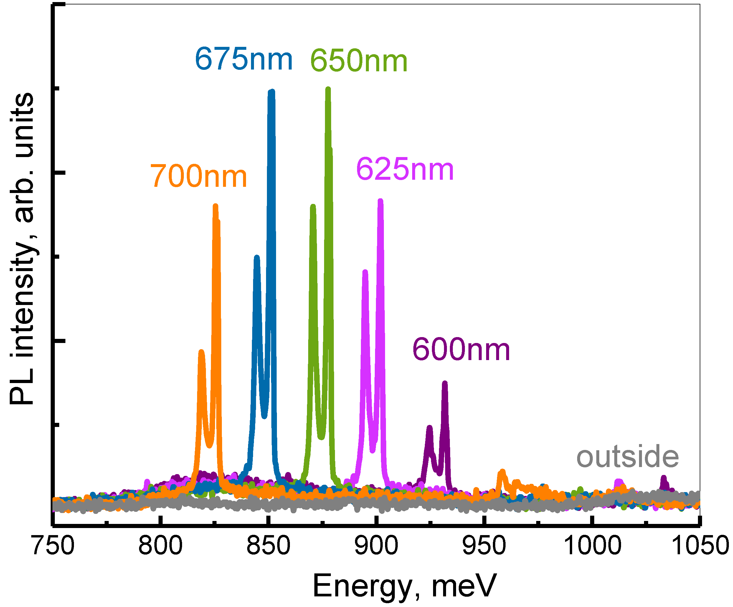 Nanomaterials 12 02687 g006 550