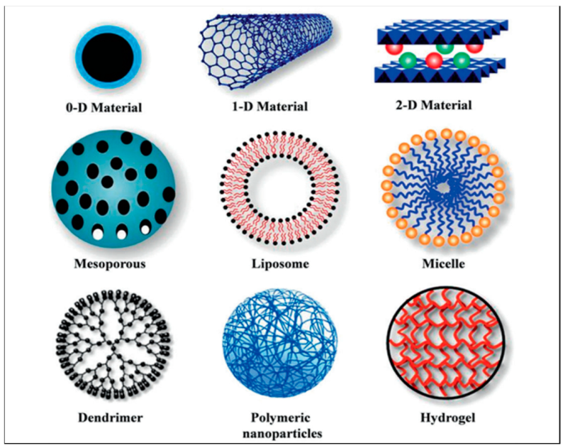 Nanomaterials 12 02688 g001 Nanomaterials 12 02688 g001