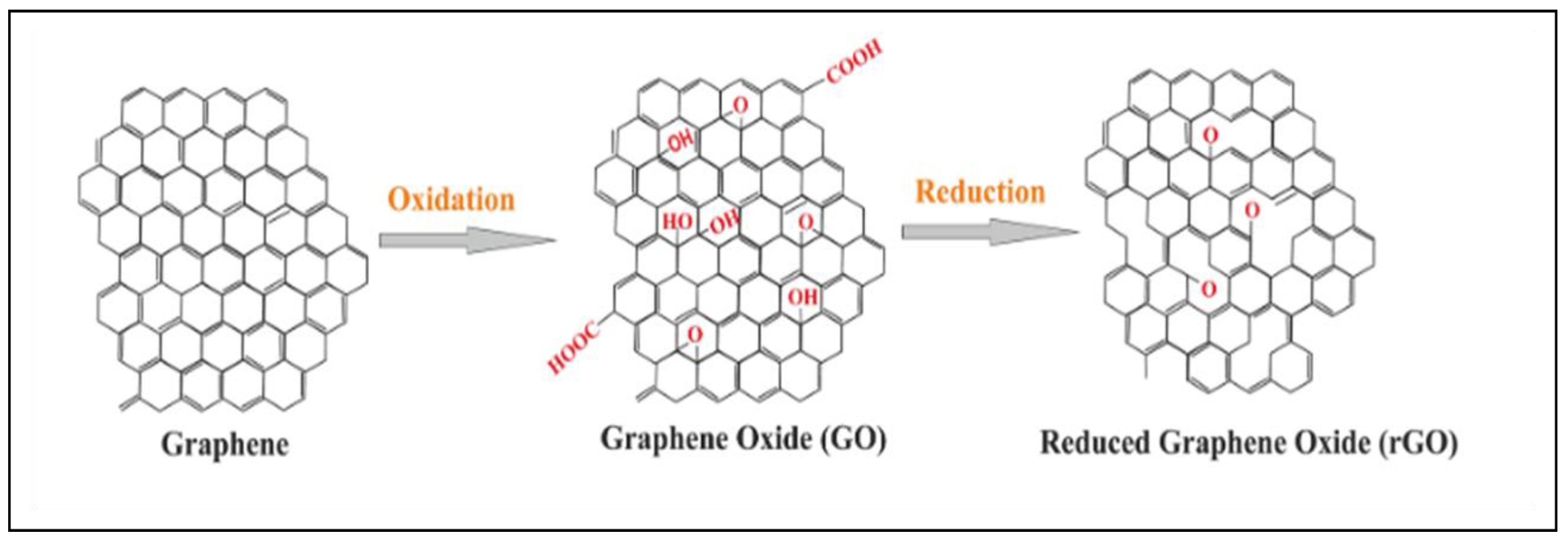Nanomaterials 12 02688 g005 Nanomaterials 12 02688 g005