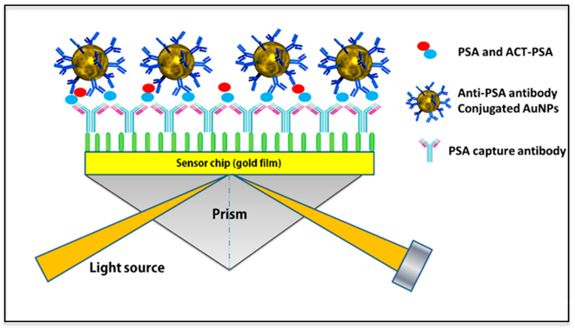 Nanomaterials 12 02688 g009 Nanomaterials 12 02688 g009