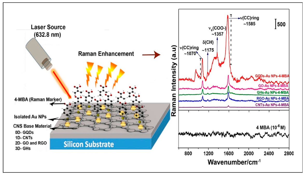 Nanomaterials 12 02688 g010 Nanomaterials 12 02688 g010