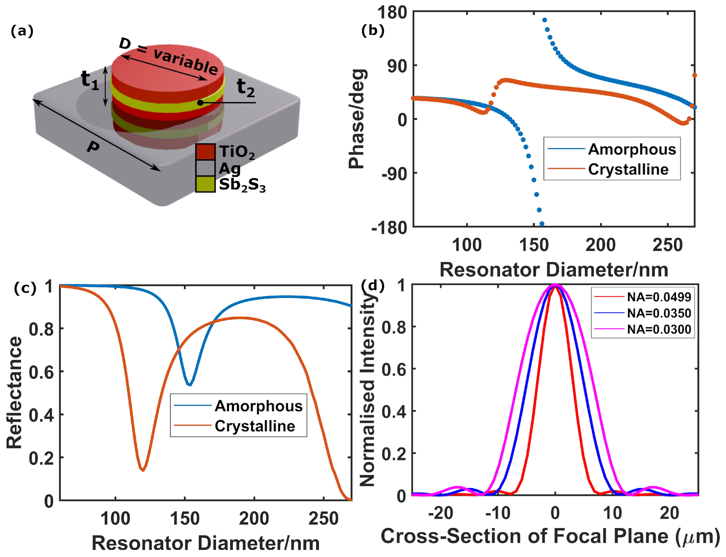 Nanomaterials 12 02689 g005