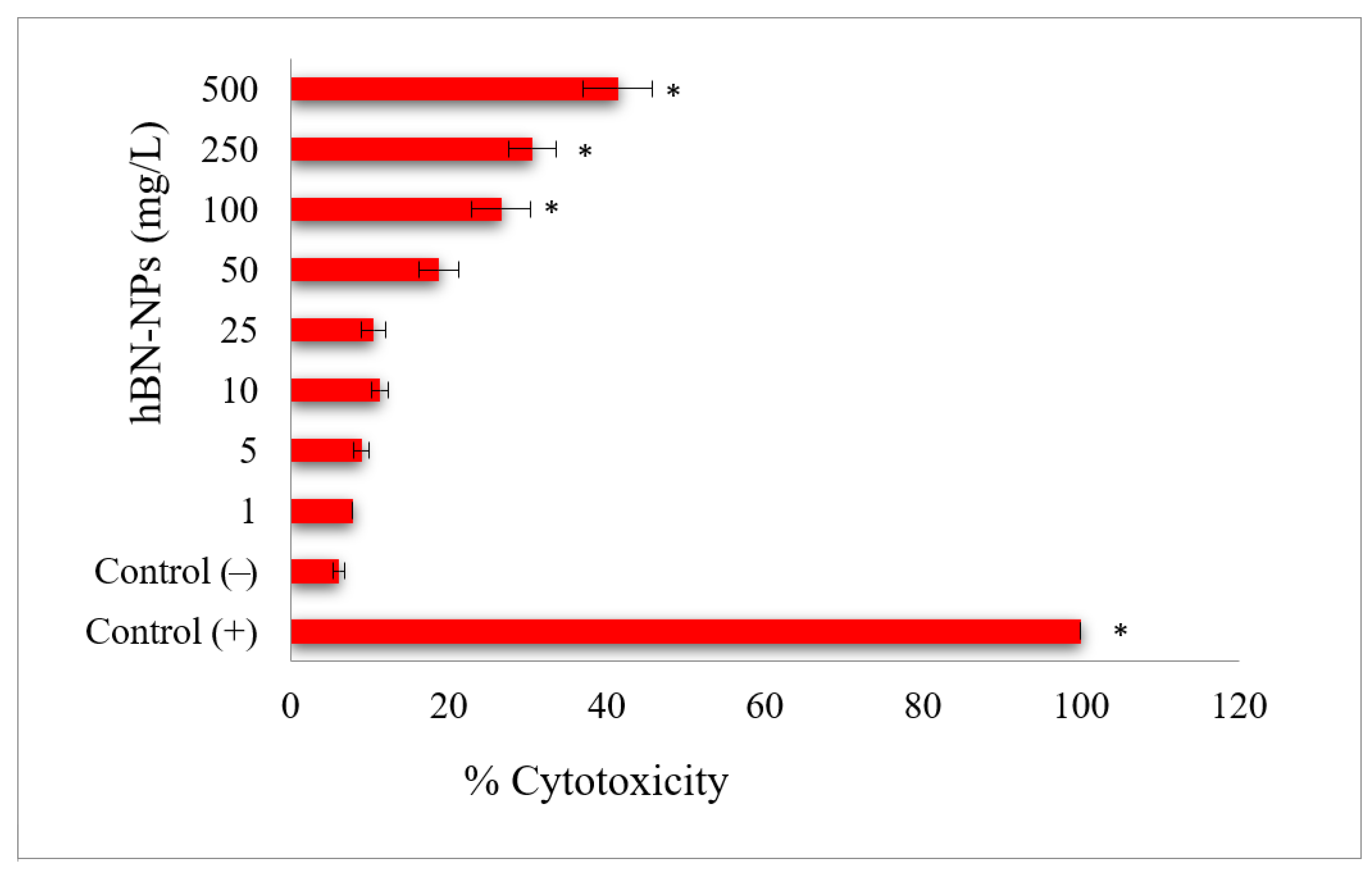 Nanomaterials 12 02690 g006