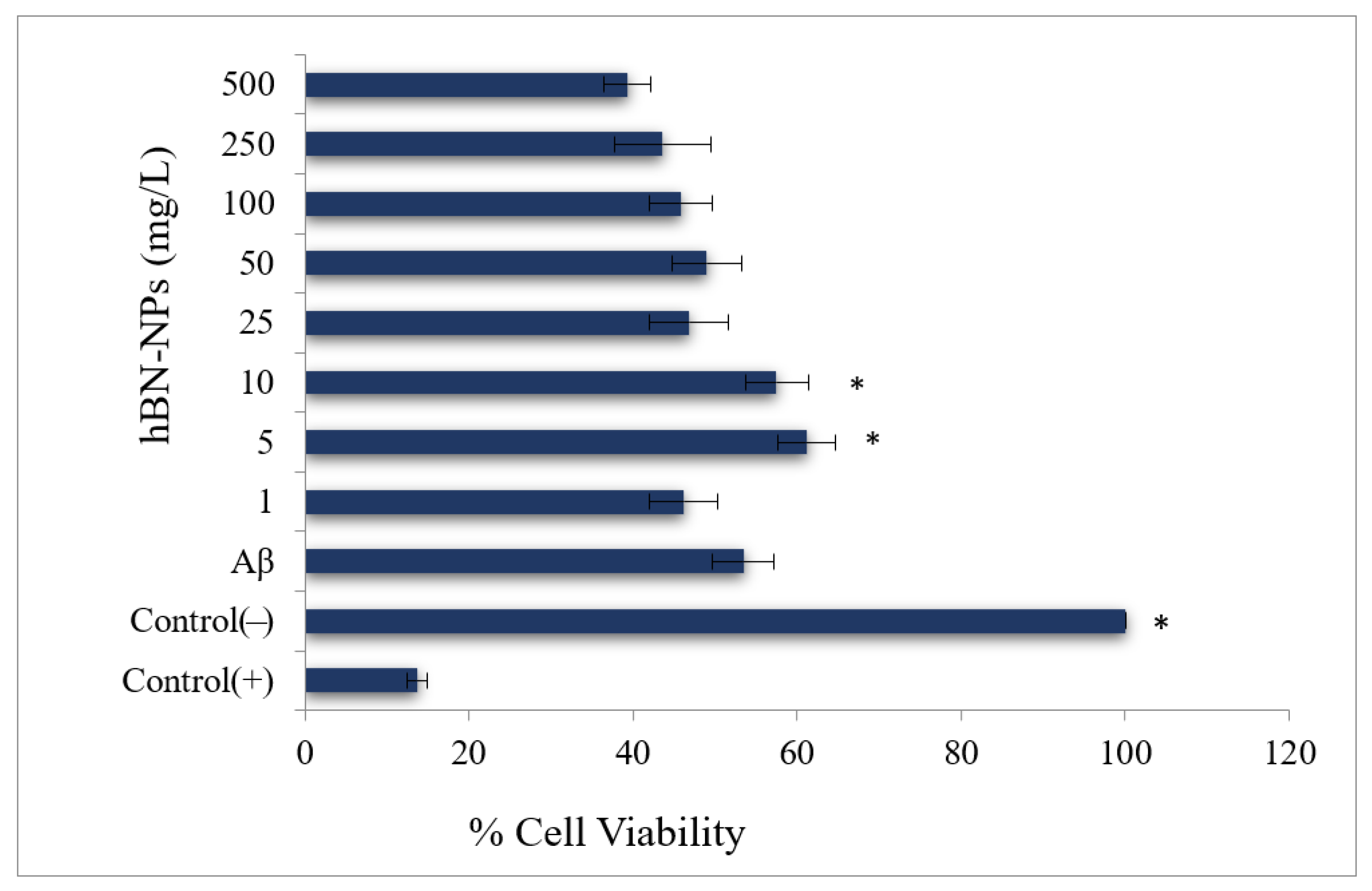 Nanomaterials 12 02690 g007