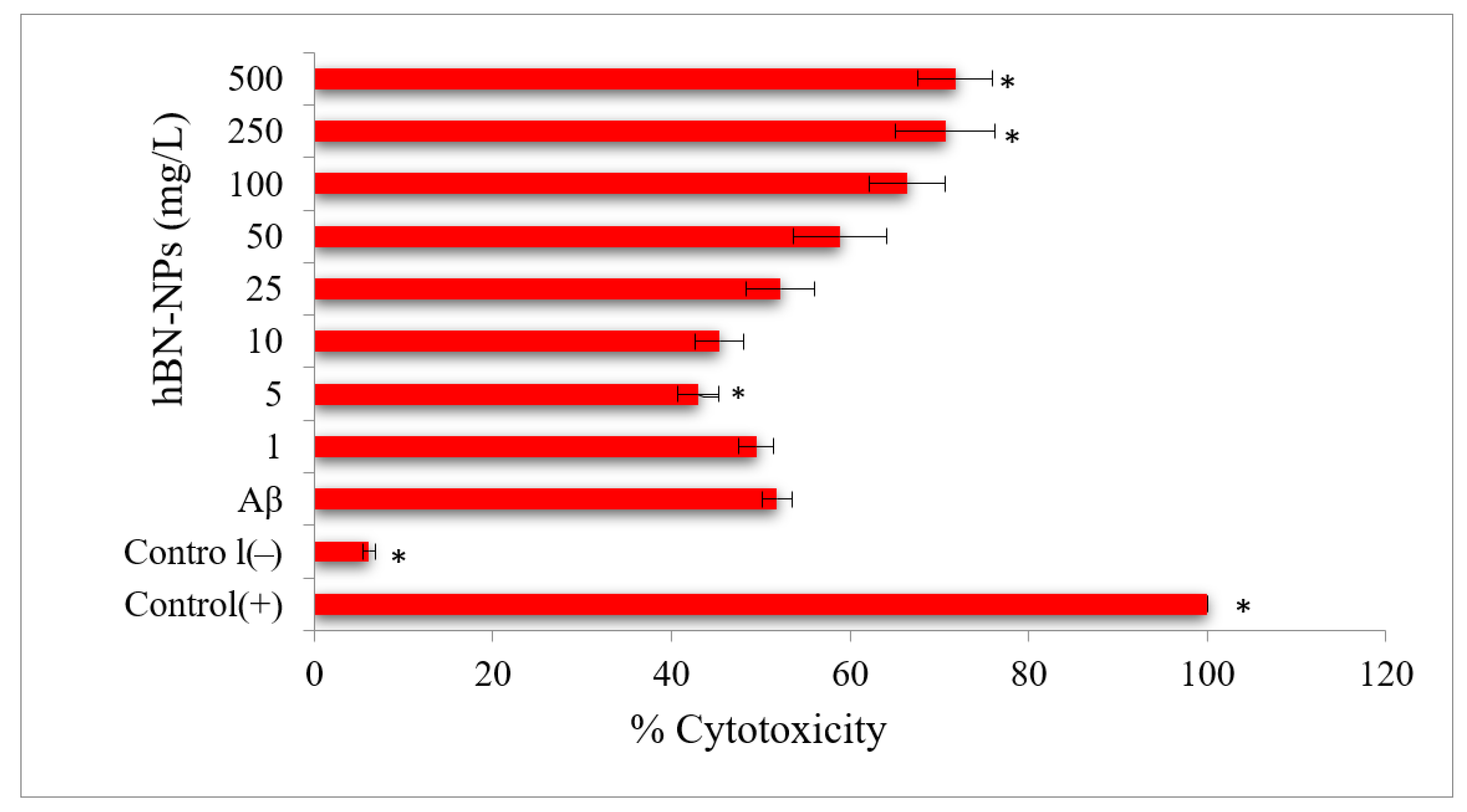 Nanomaterials 12 02690 g008