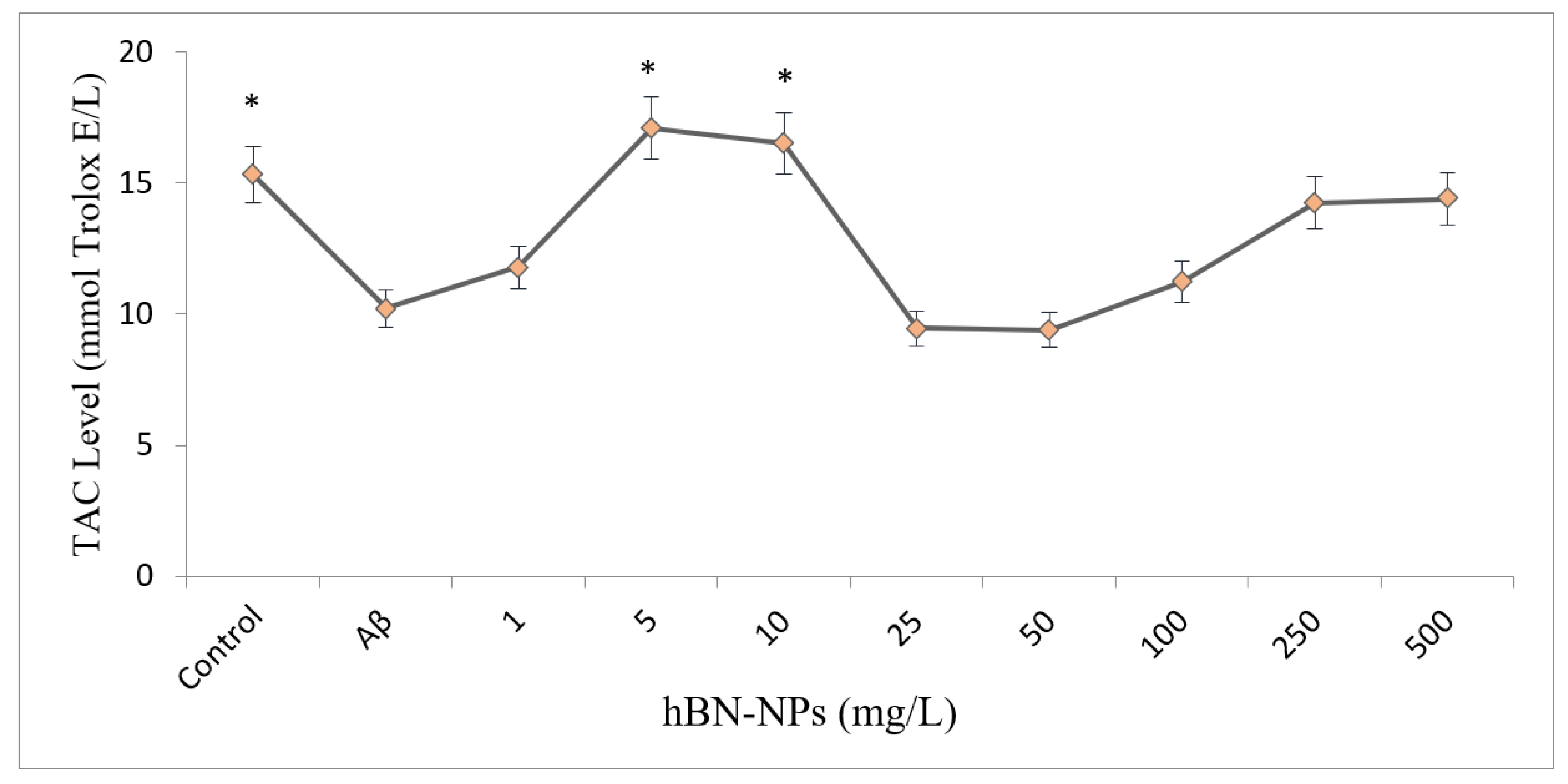 Nanomaterials 12 02690 g009