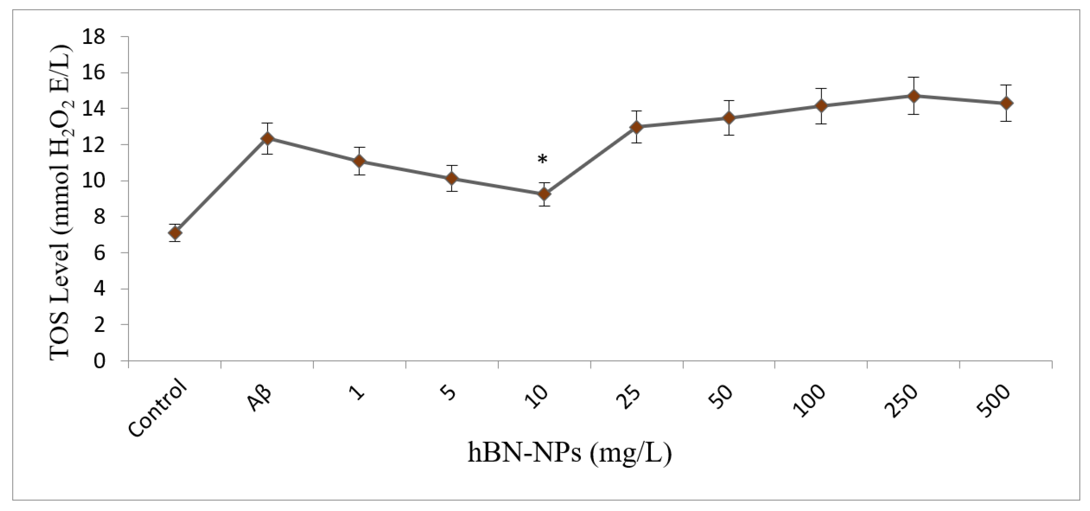 Nanomaterials 12 02690 g010