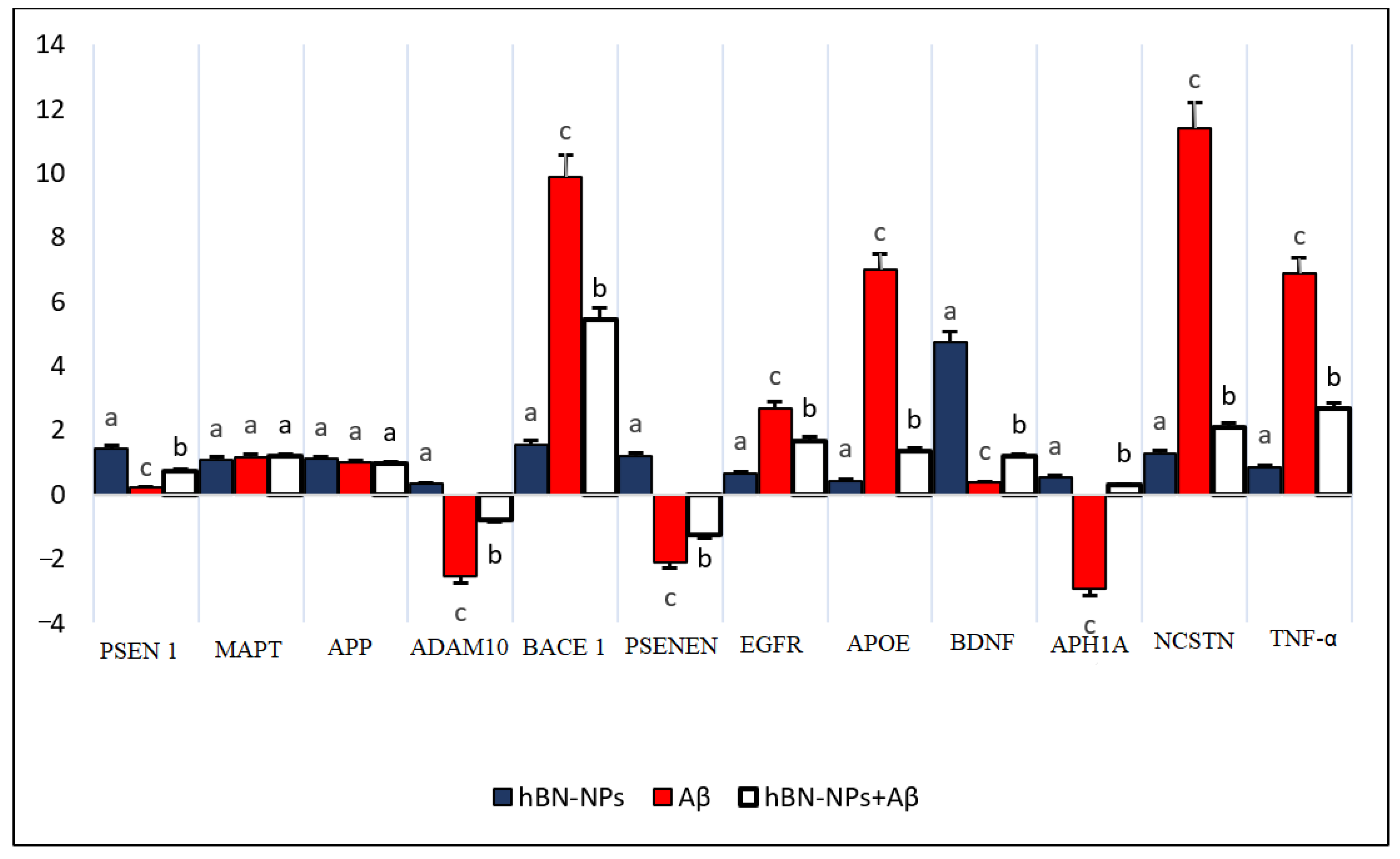 Nanomaterials 12 02690 g012