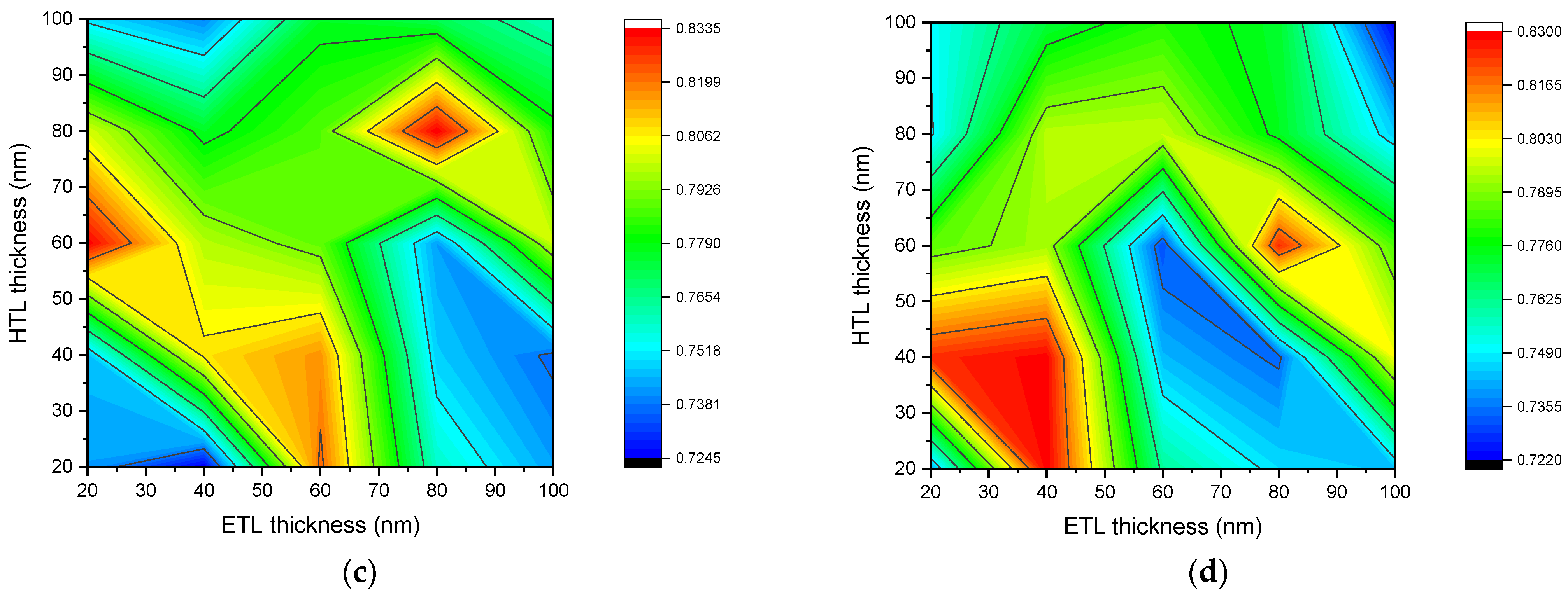 Nanomaterials 12 02692 g005b