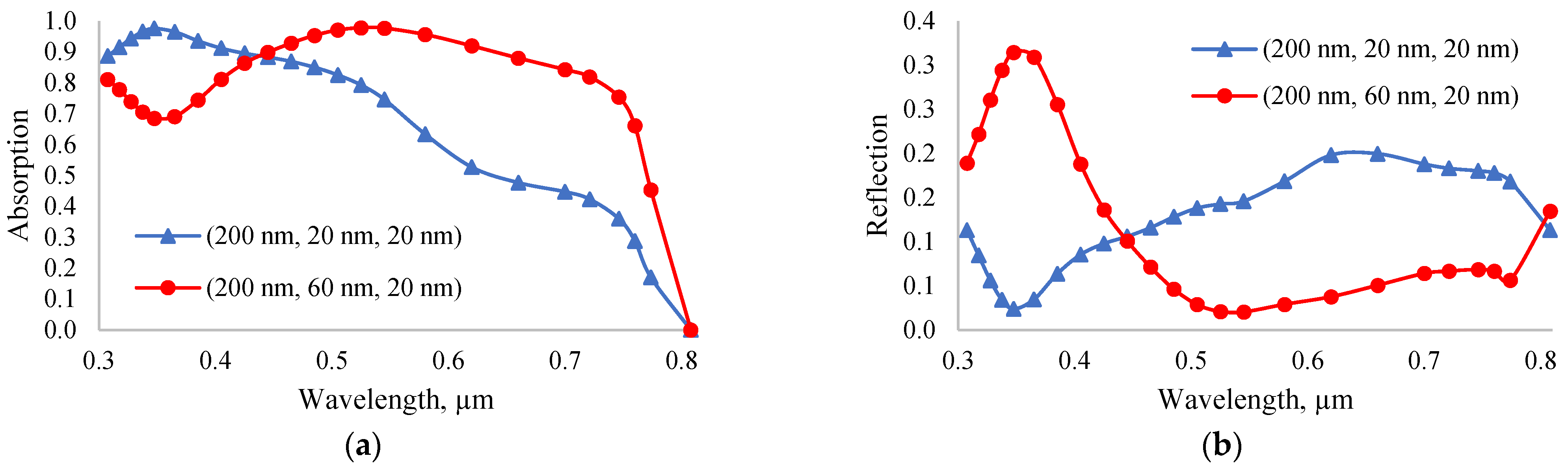 Nanomaterials 12 02692 g008
