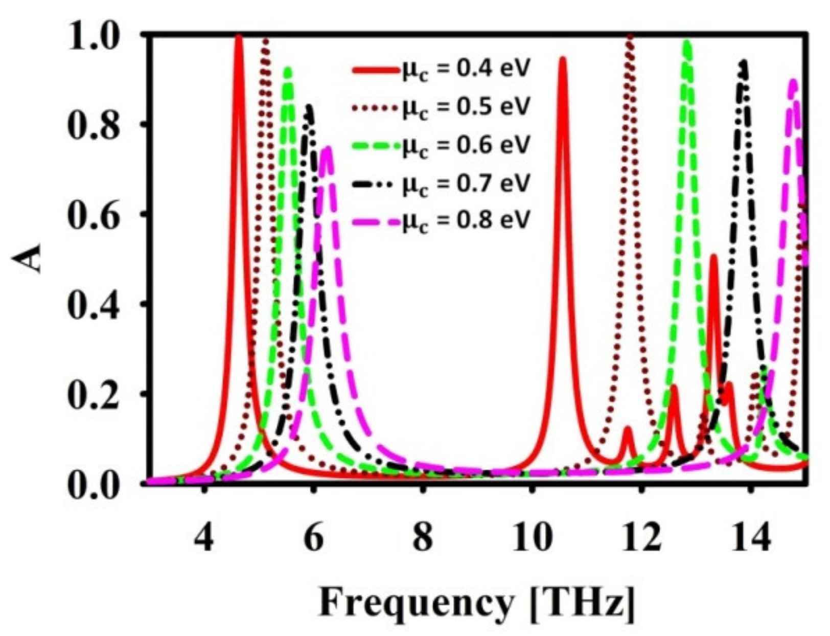 Nanomaterials 12 02693 g004