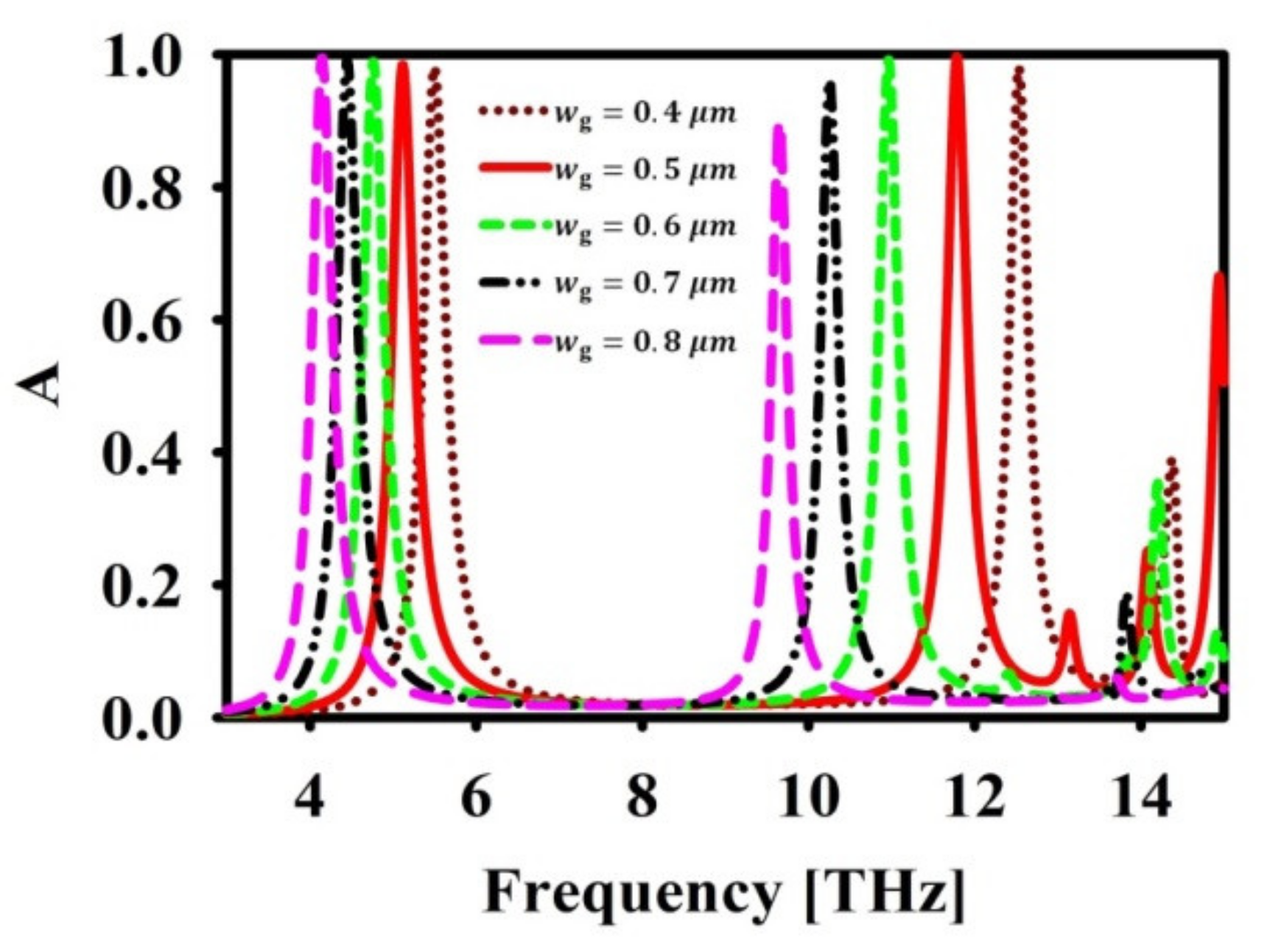 Nanomaterials 12 02693 g005