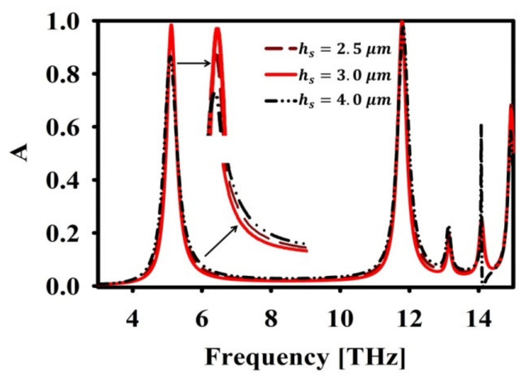 Nanomaterials 12 02693 g006