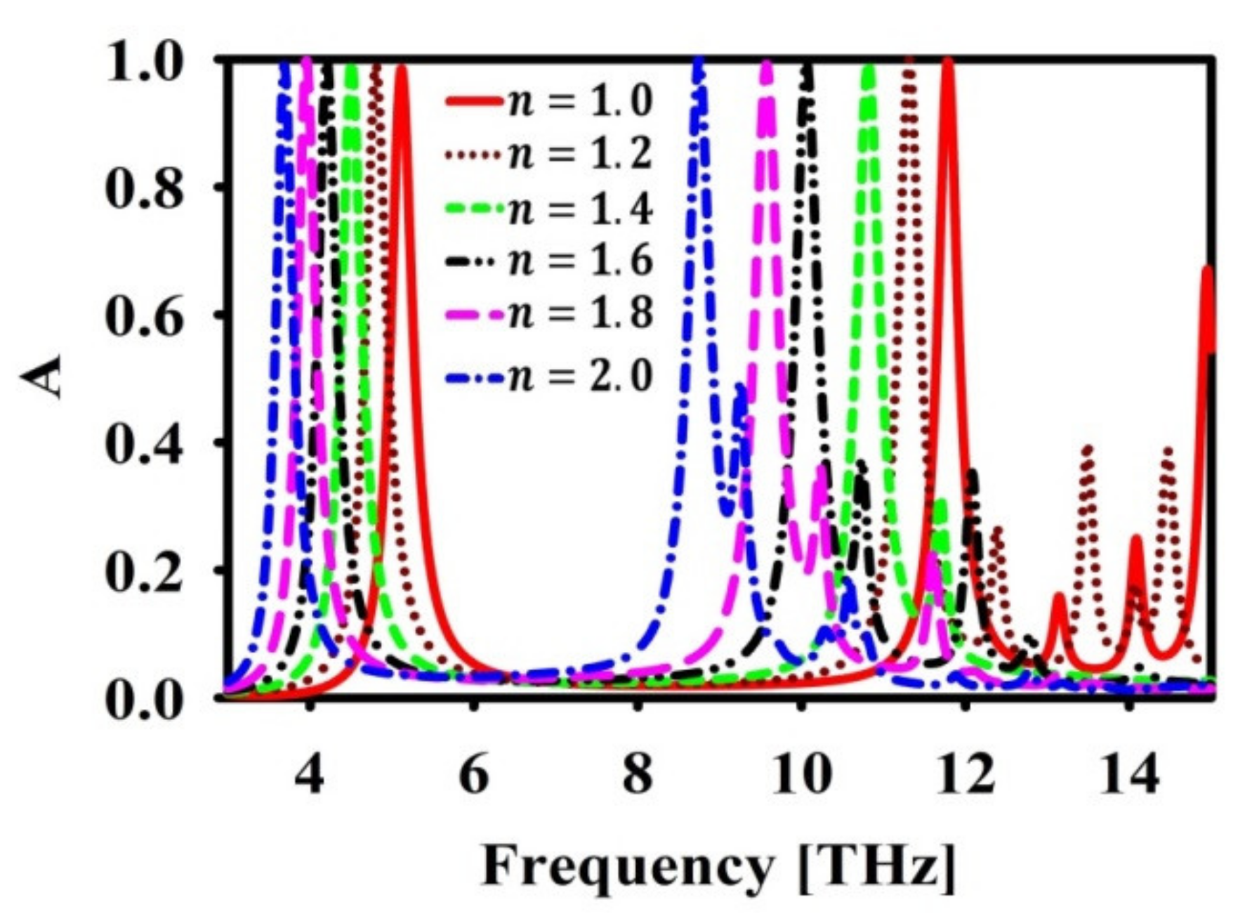 Nanomaterials 12 02693 g010